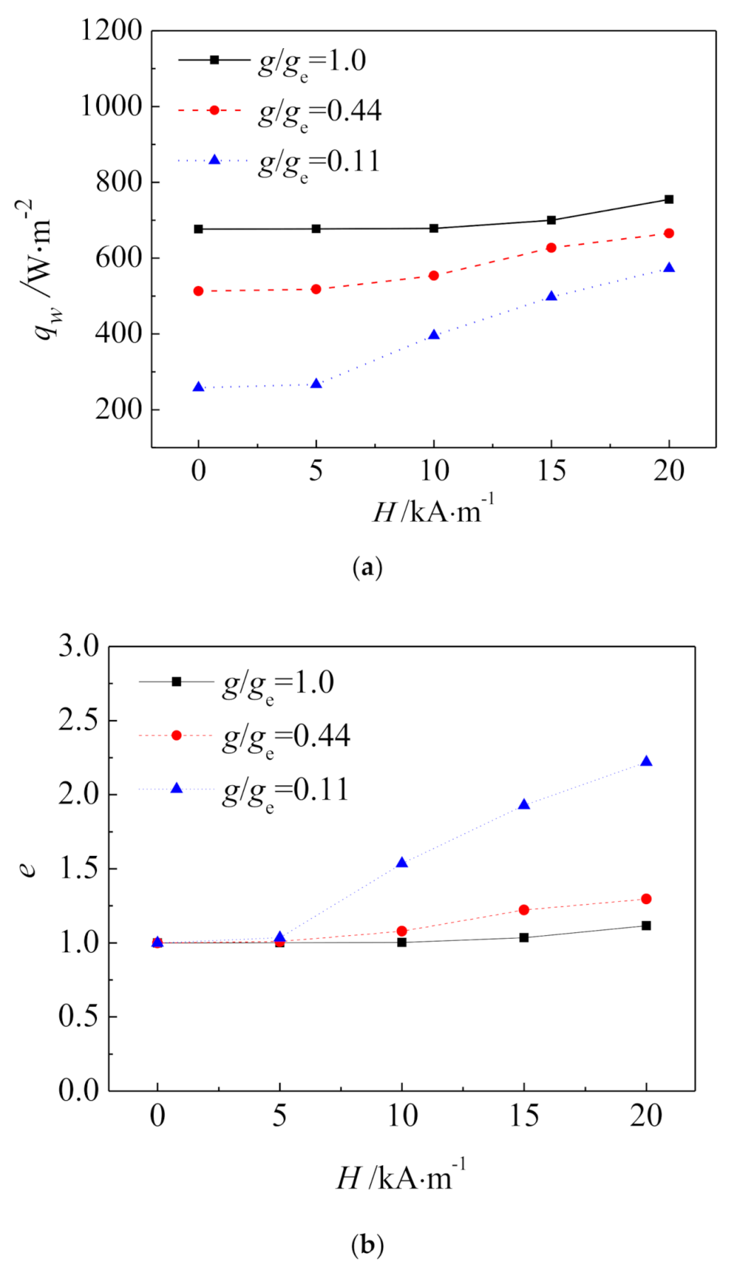 Energies 14 00634 g007 Energies 14 00634 g007