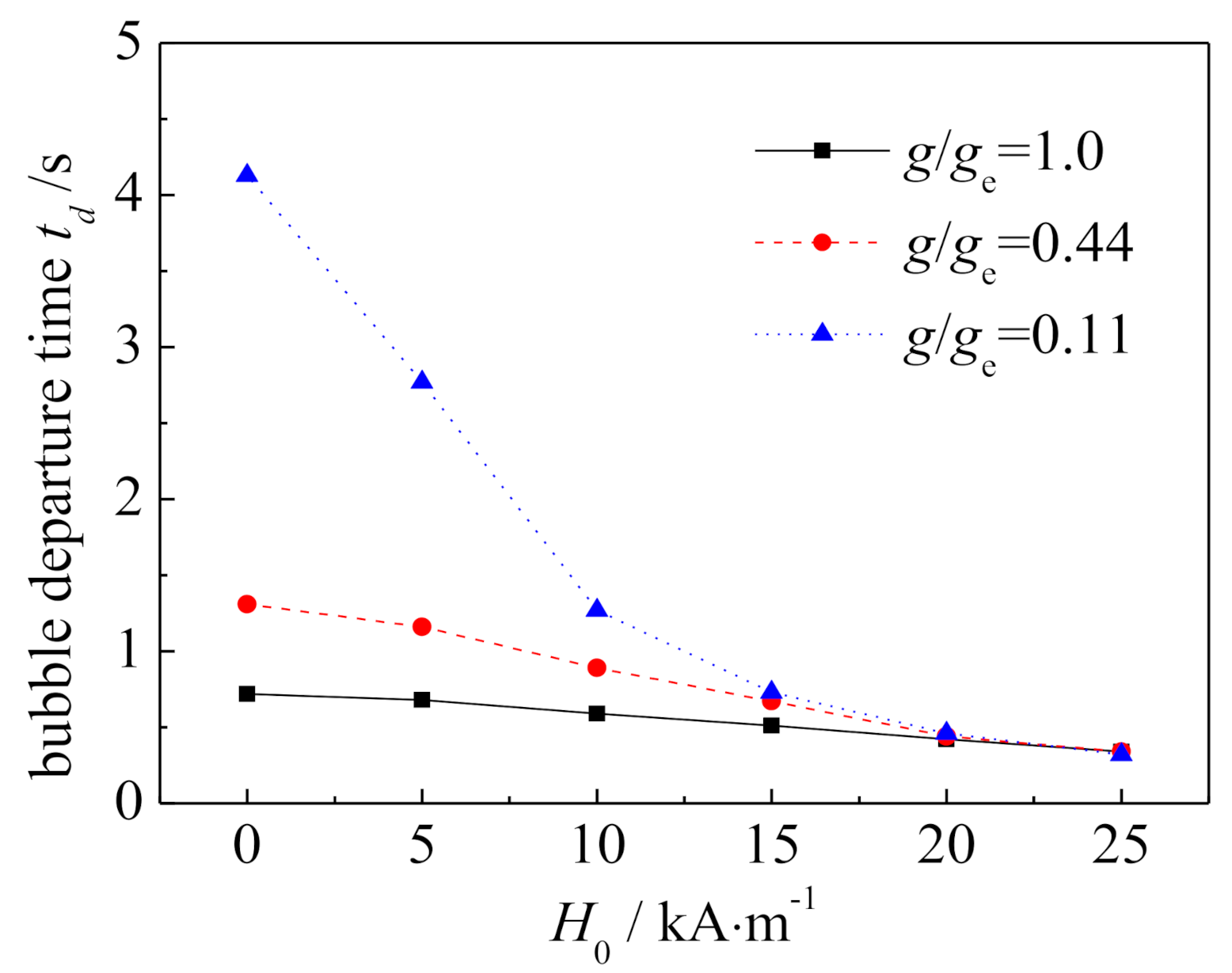 Energies 14 00634 g009 Energies 14 00634 g009
