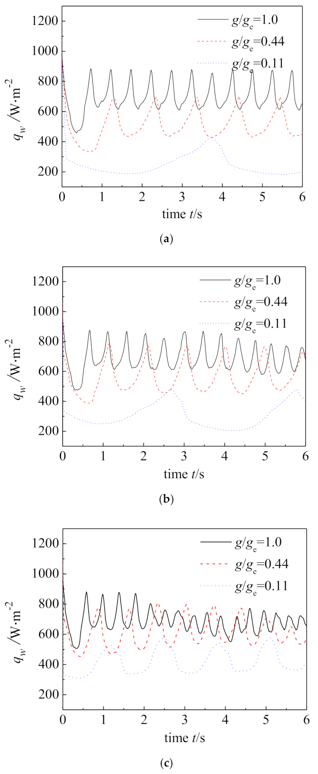 Energies 14 00634 g015a Energies 14 00634 g015a