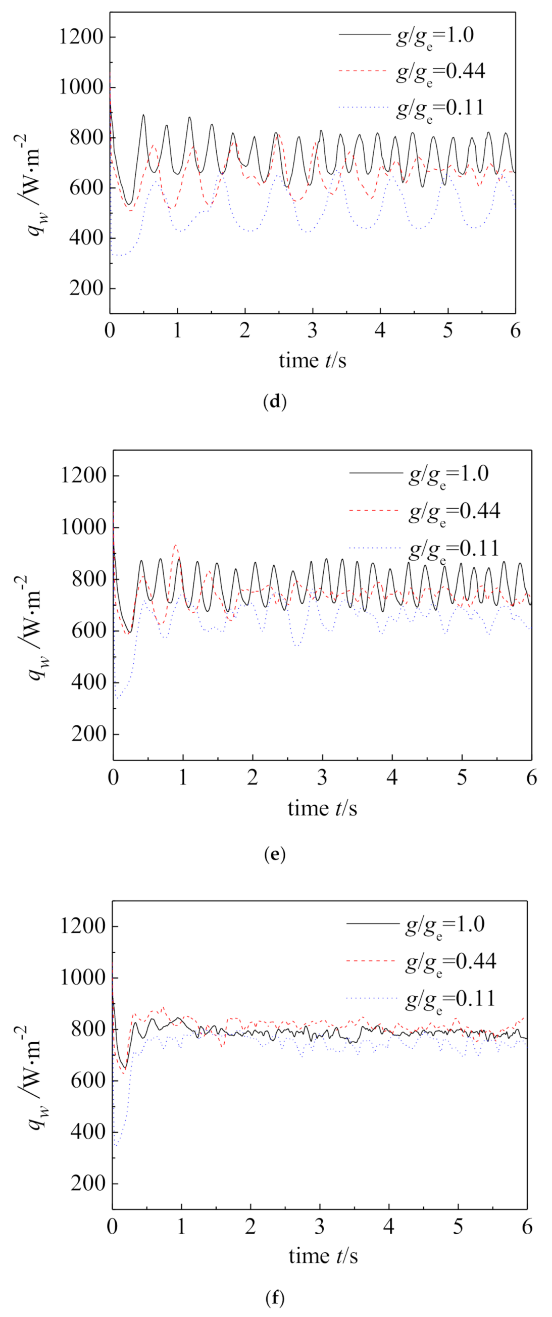 Energies 14 00634 g015b Energies 14 00634 g015b