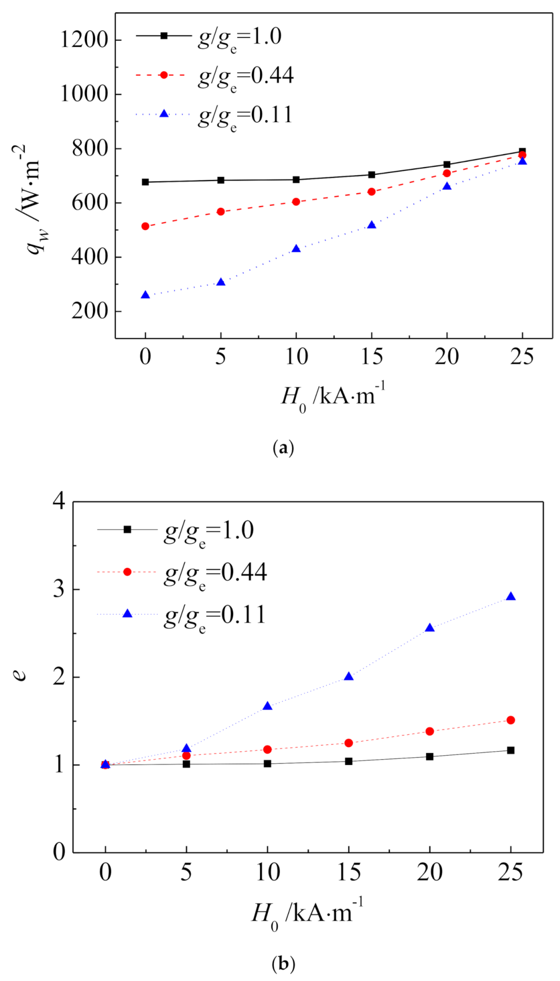 Energies 14 00634 g016 Energies 14 00634 g016