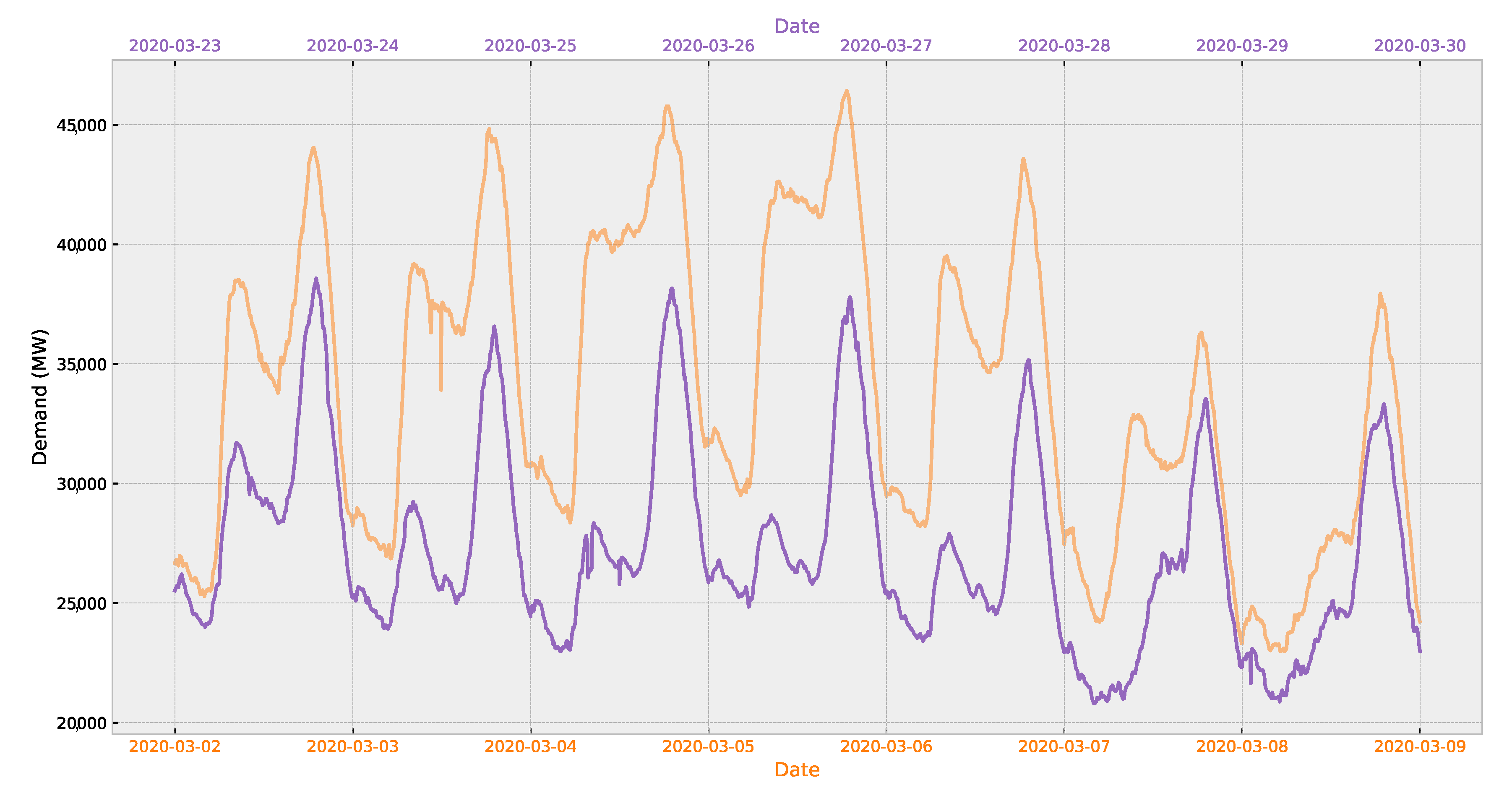 Energies 14 00635 g002 Energies 14 00635 g002