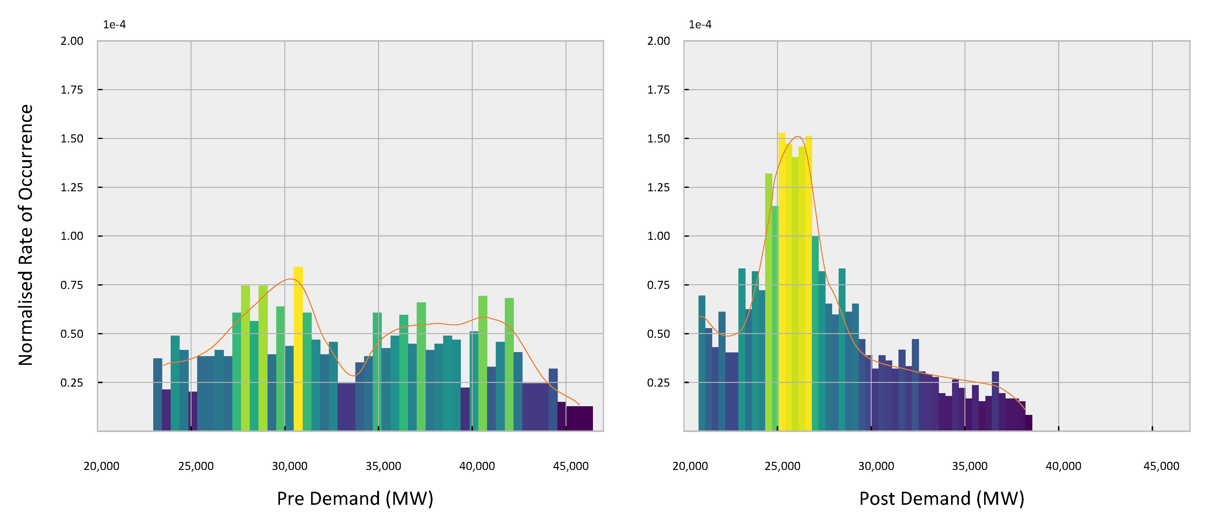 Energies 14 00635 g005 Energies 14 00635 g005
