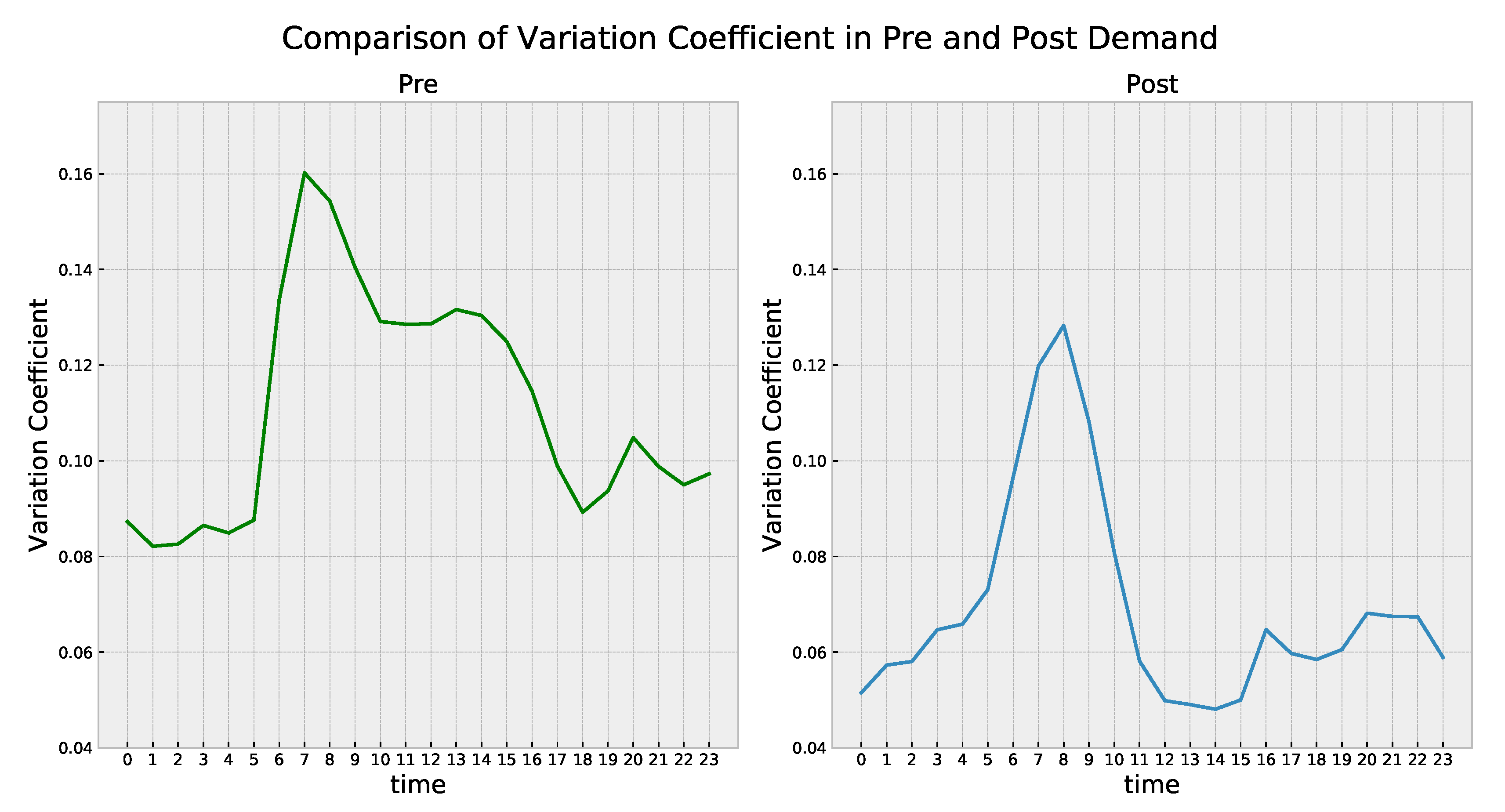 Energies 14 00635 g006 Energies 14 00635 g006