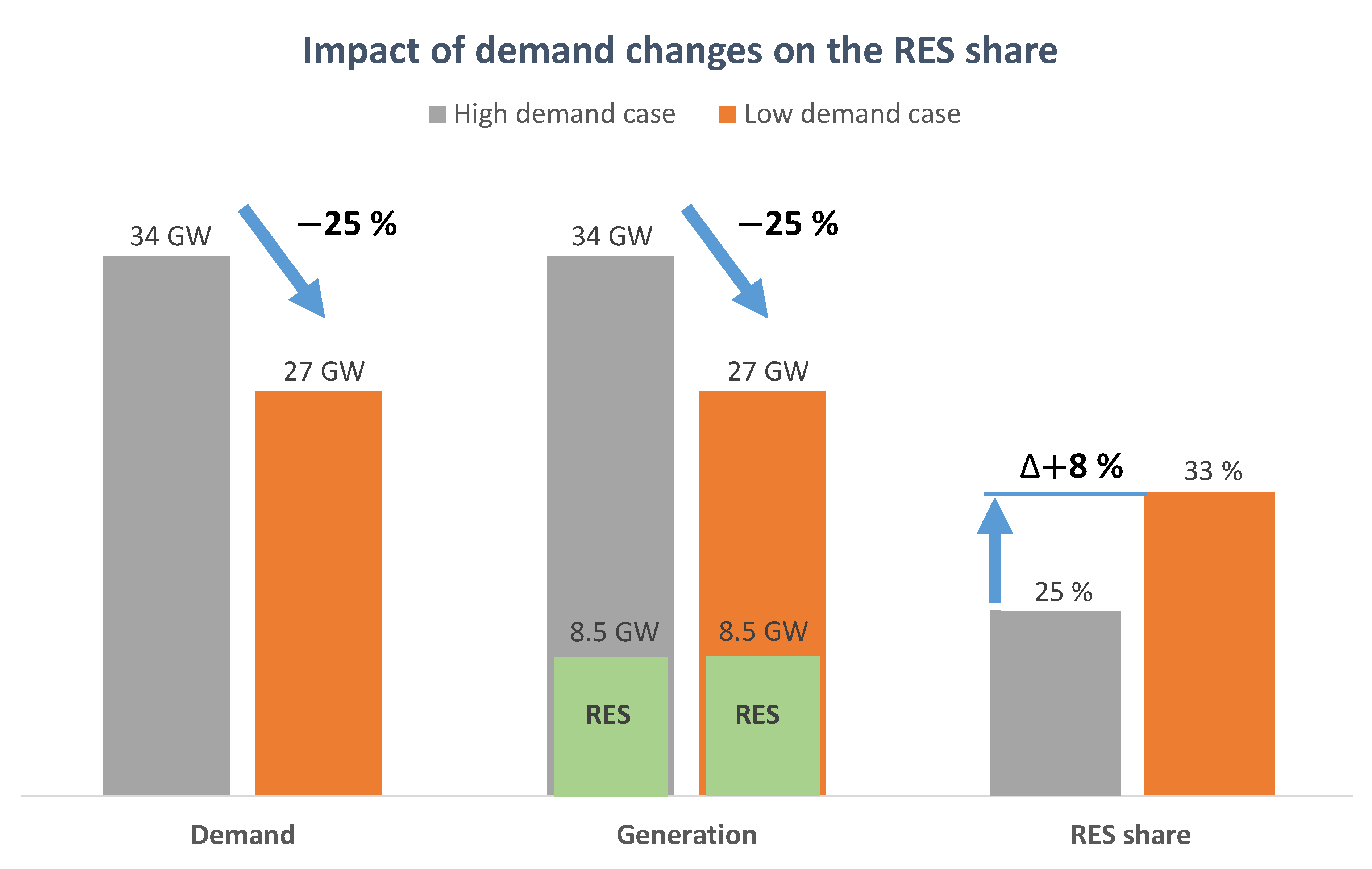 Energies 14 00635 g007 Energies 14 00635 g007