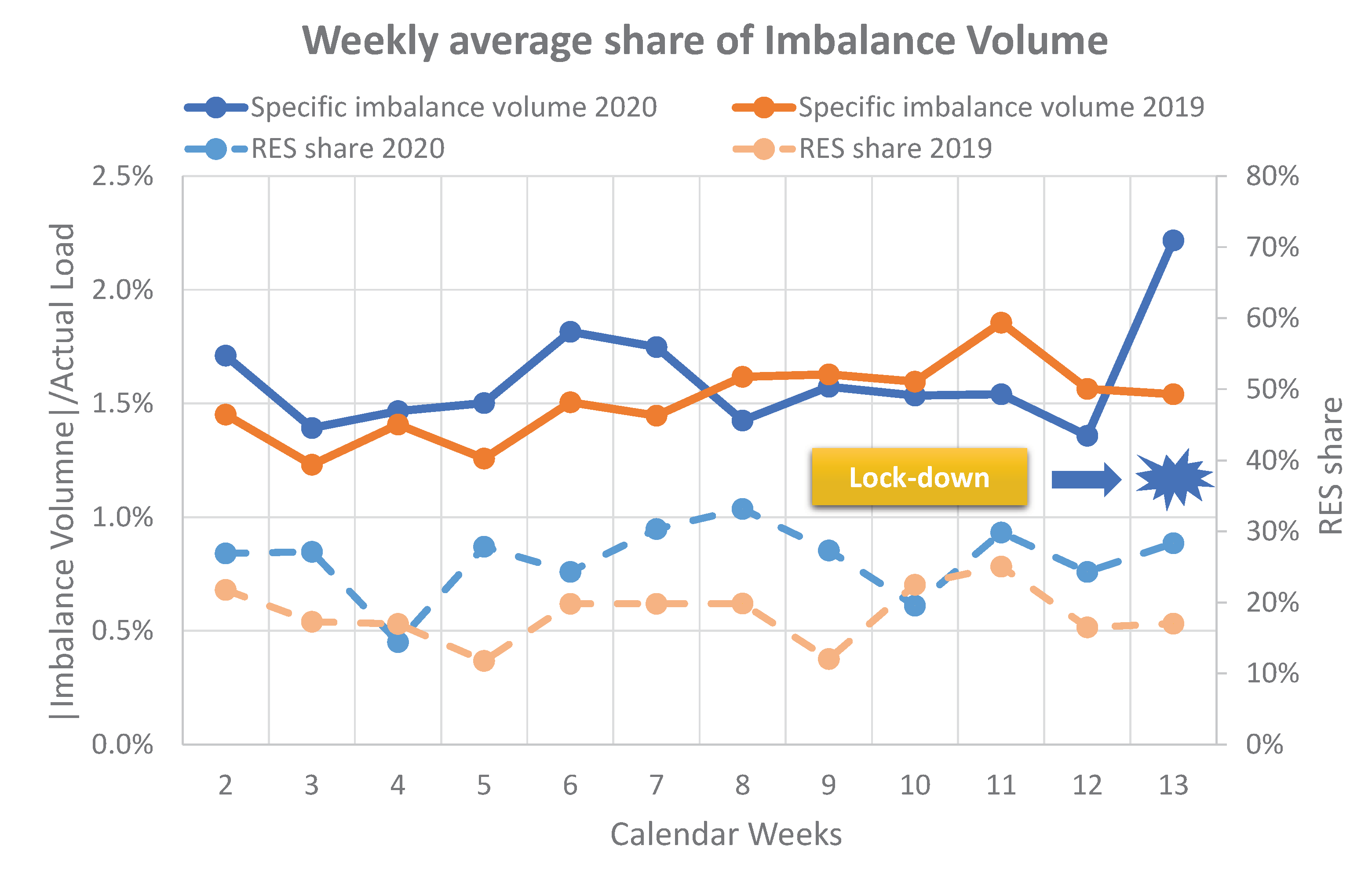Energies 14 00635 g012 Energies 14 00635 g012