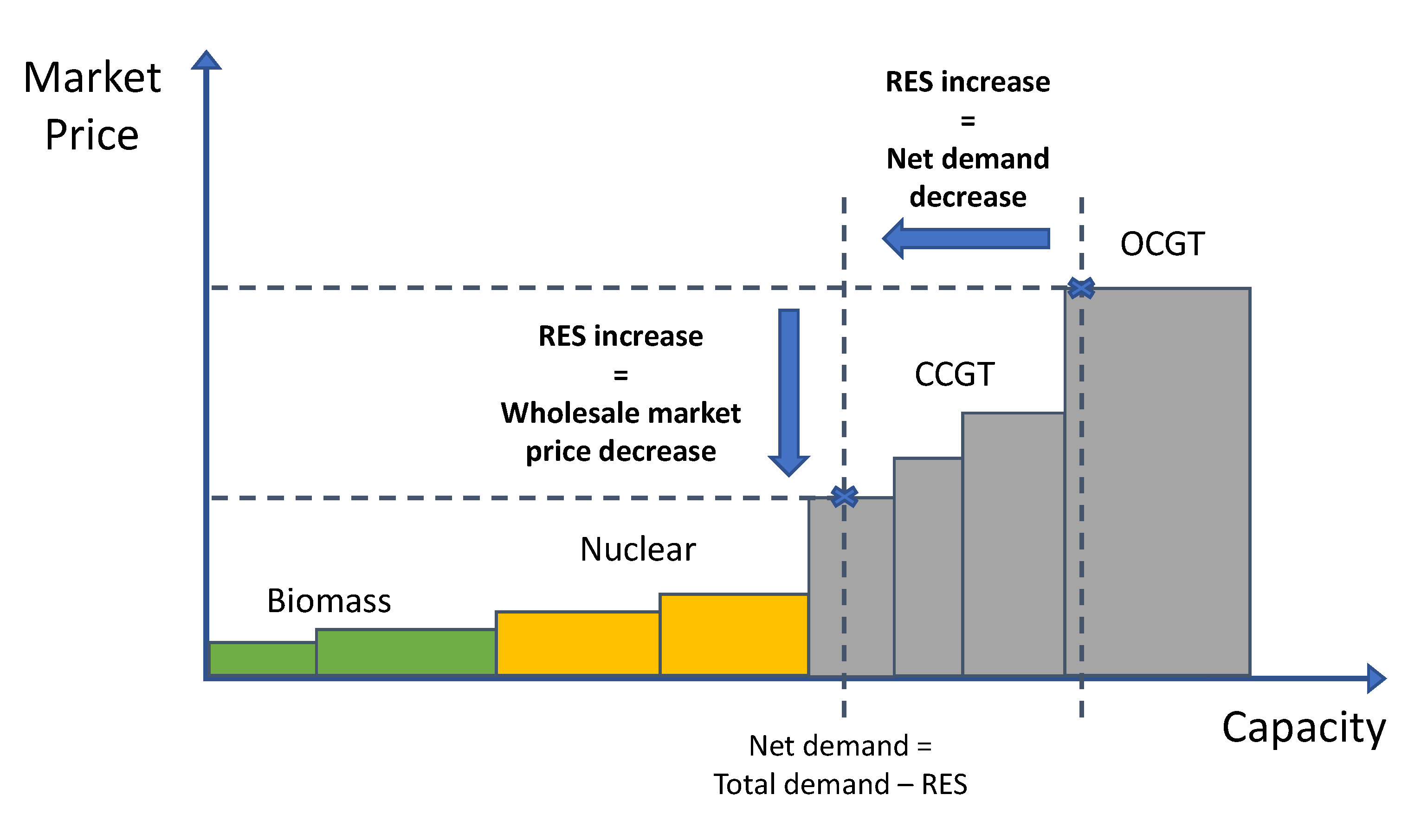 Energies 14 00635 g015 Energies 14 00635 g015