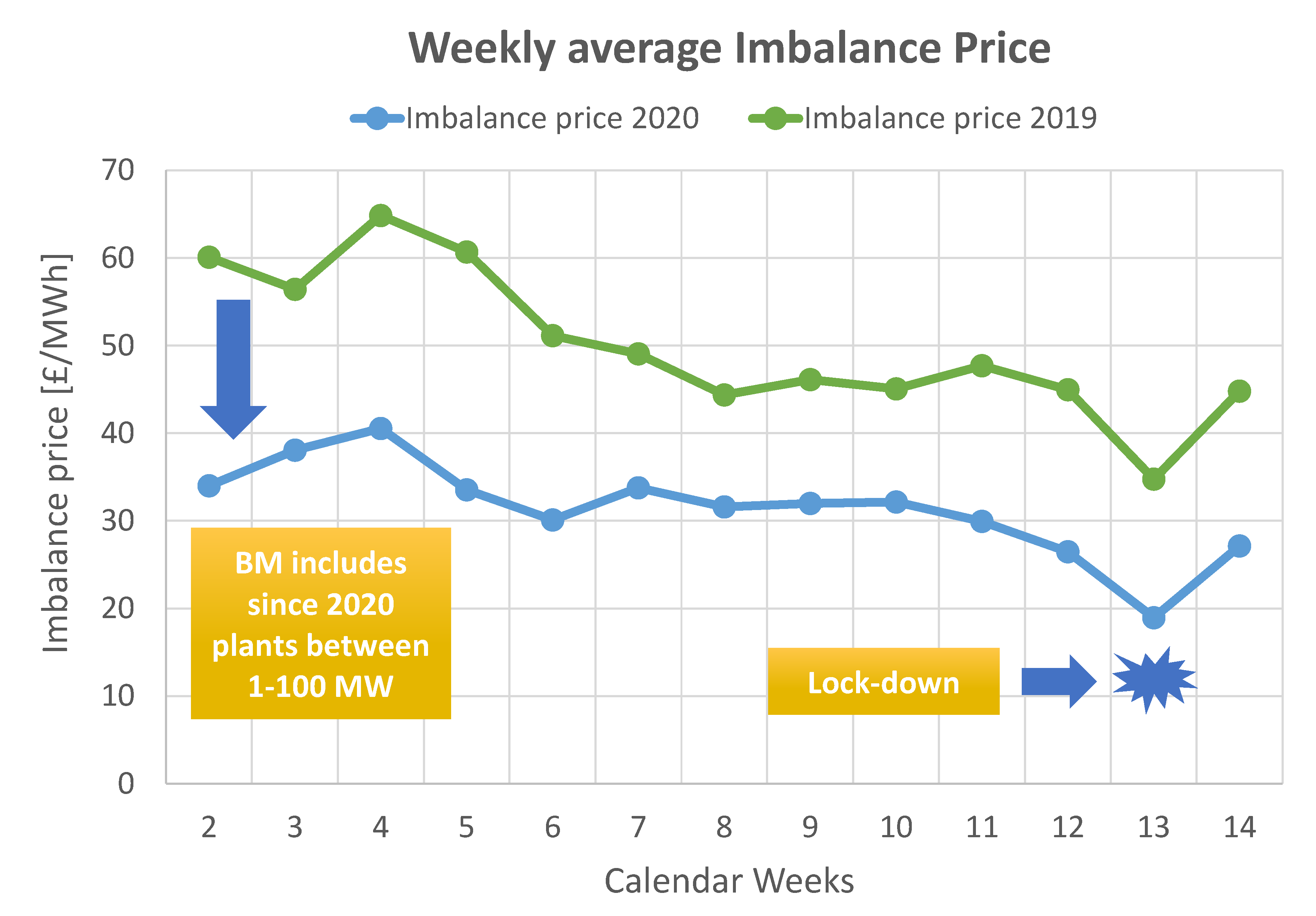 Energies 14 00635 g016 Energies 14 00635 g016