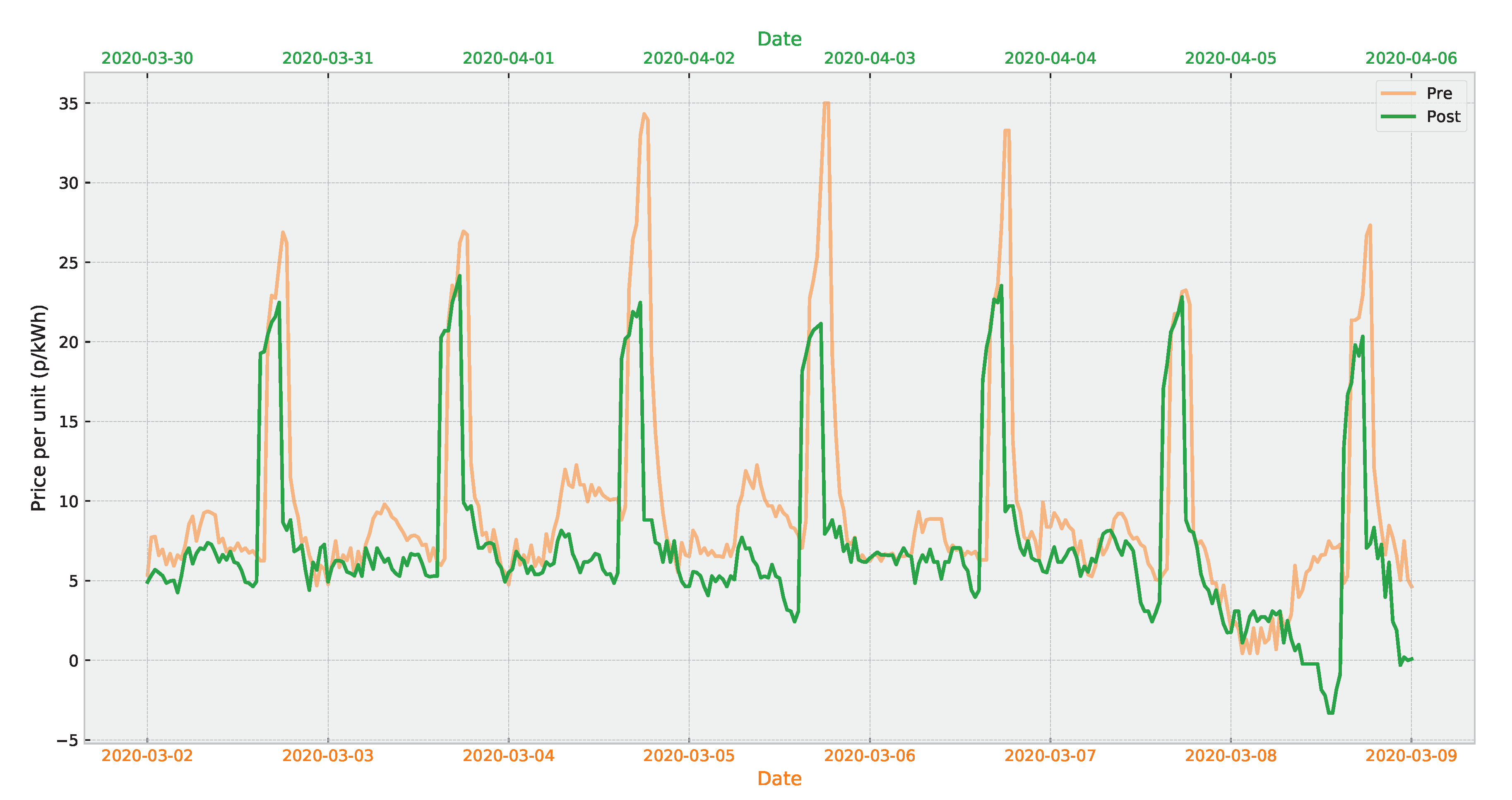 Energies 14 00635 g018 Energies 14 00635 g018