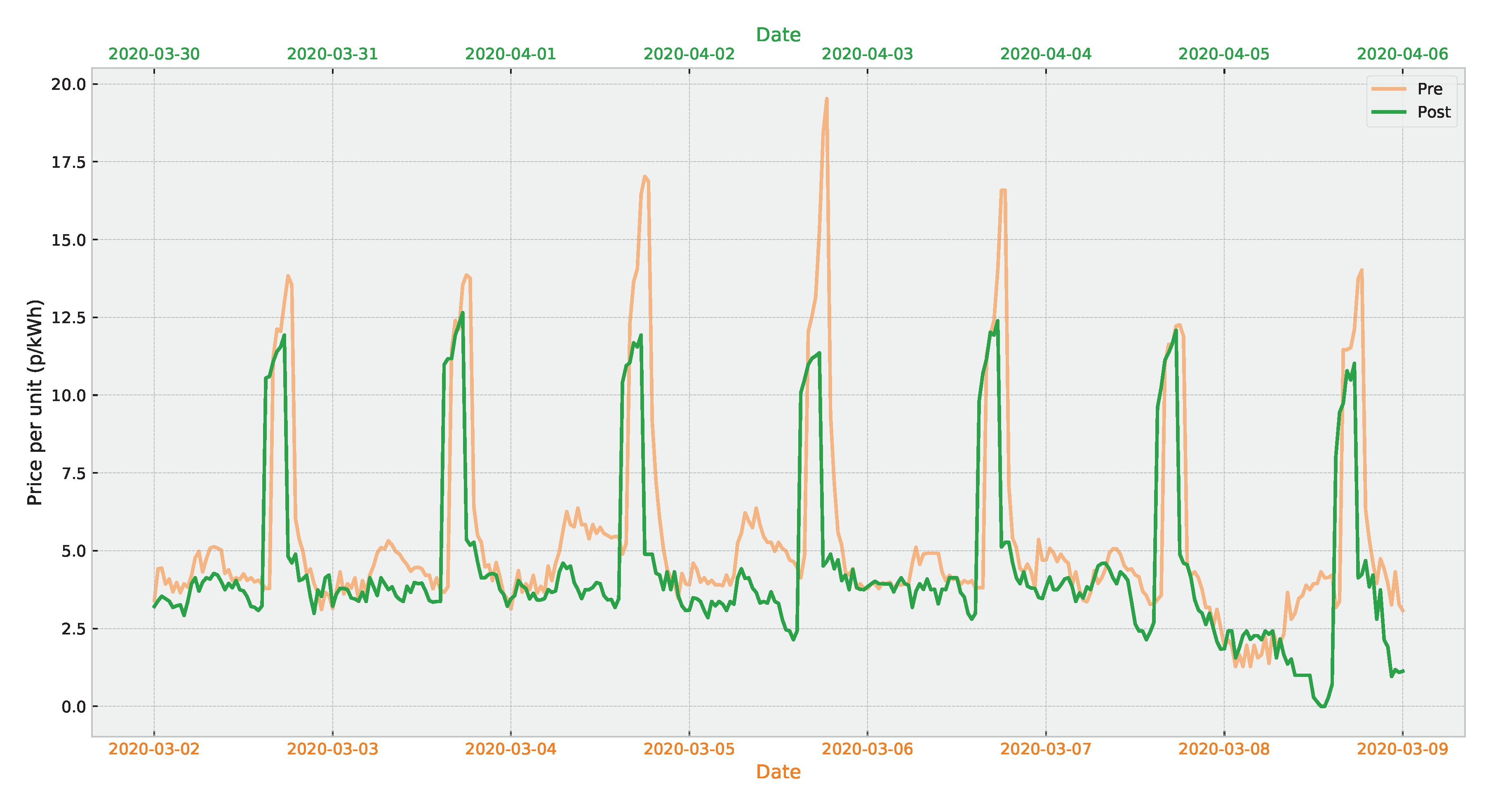 Energies 14 00635 g019 Energies 14 00635 g019