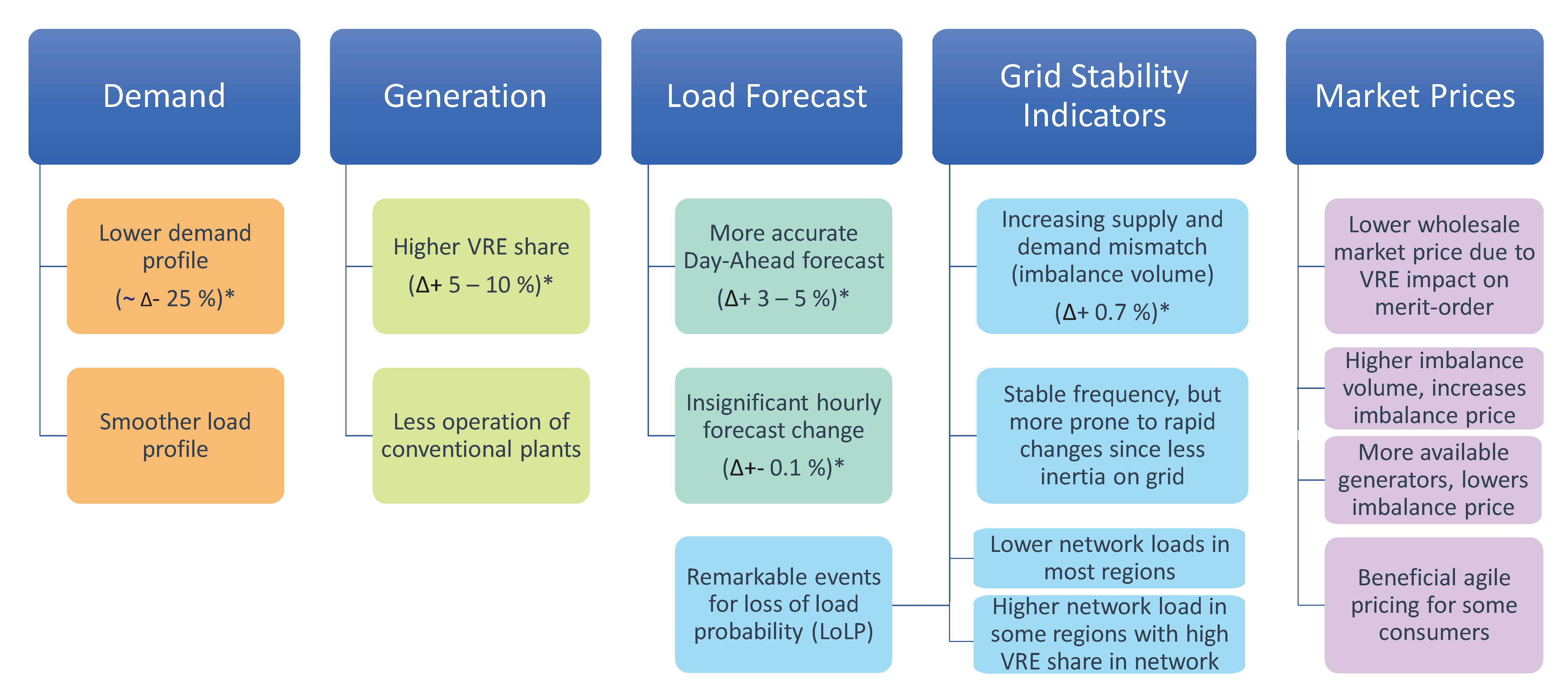 Energies 14 00635 g020 Energies 14 00635 g020