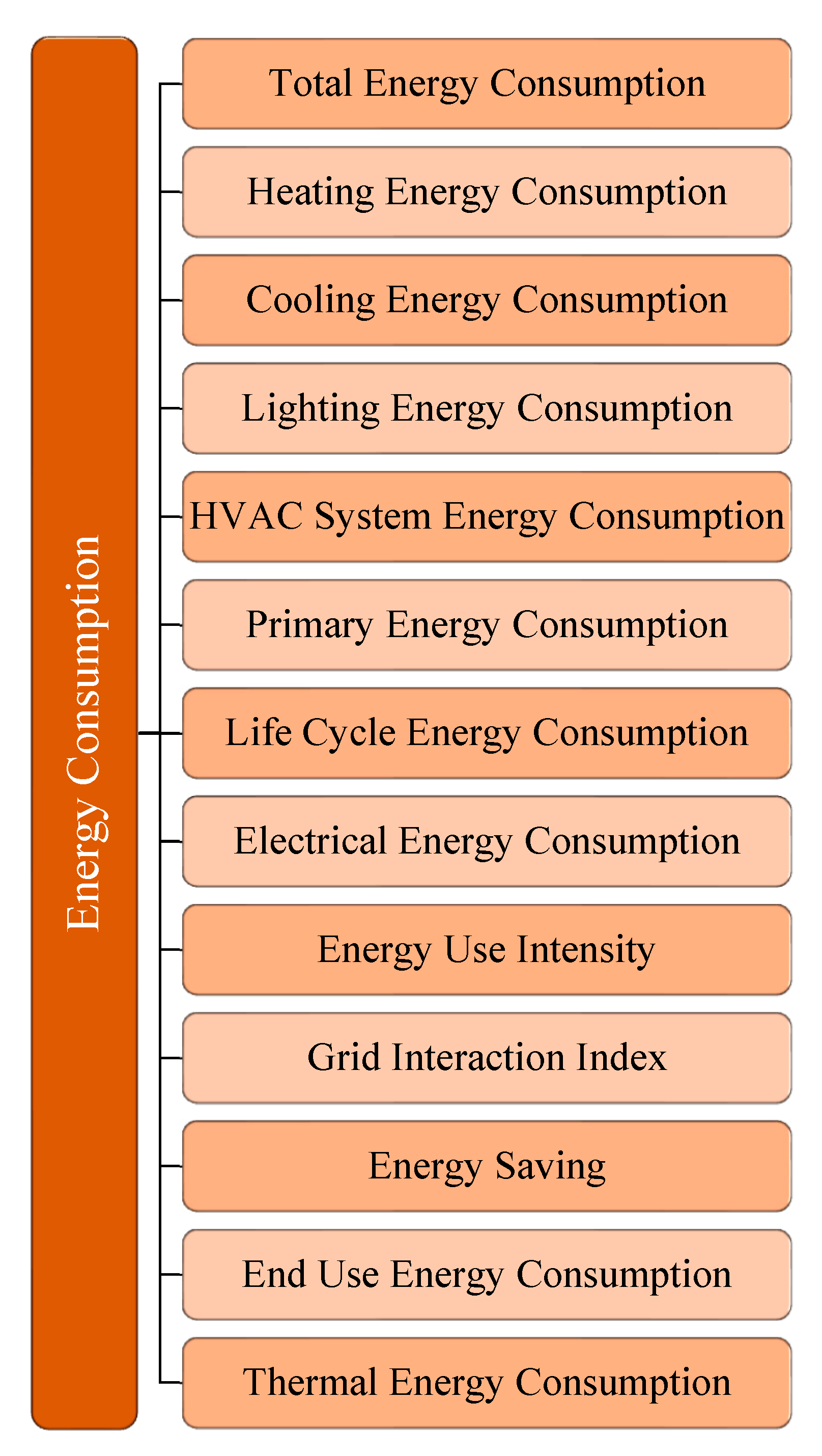 Energies 14 00636 g005 Energies 14 00636 g005