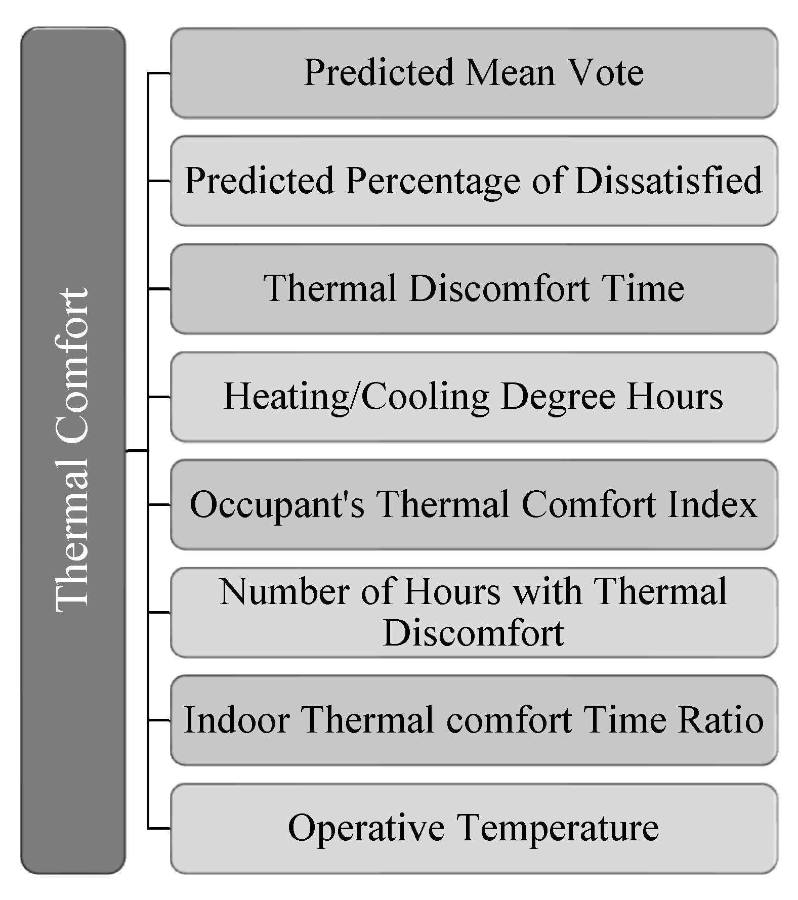 Energies 14 00636 g006 Energies 14 00636 g006