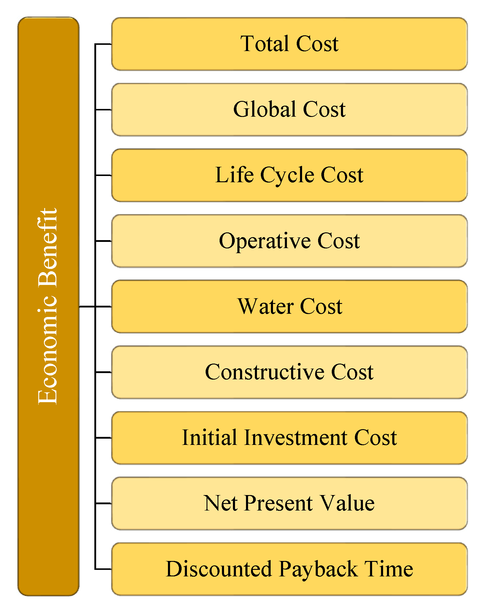 Energies 14 00636 g007 Energies 14 00636 g007