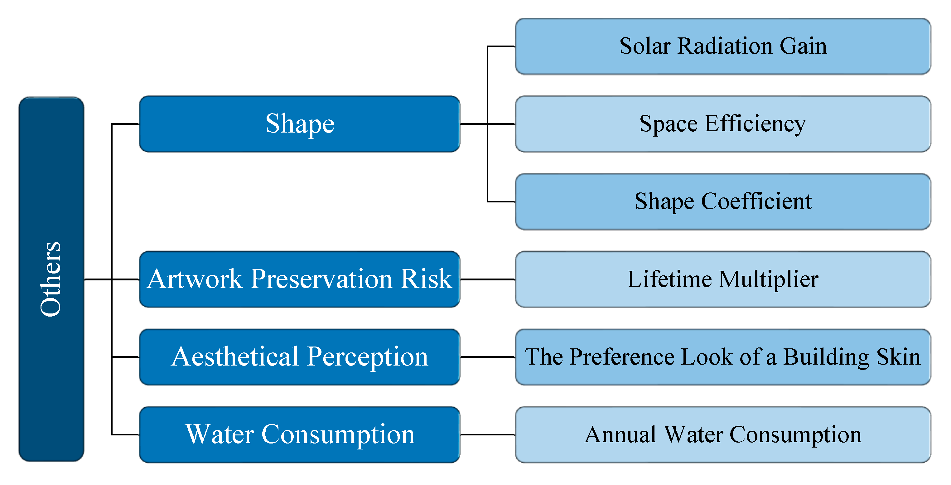 Energies 14 00636 g010 Energies 14 00636 g010