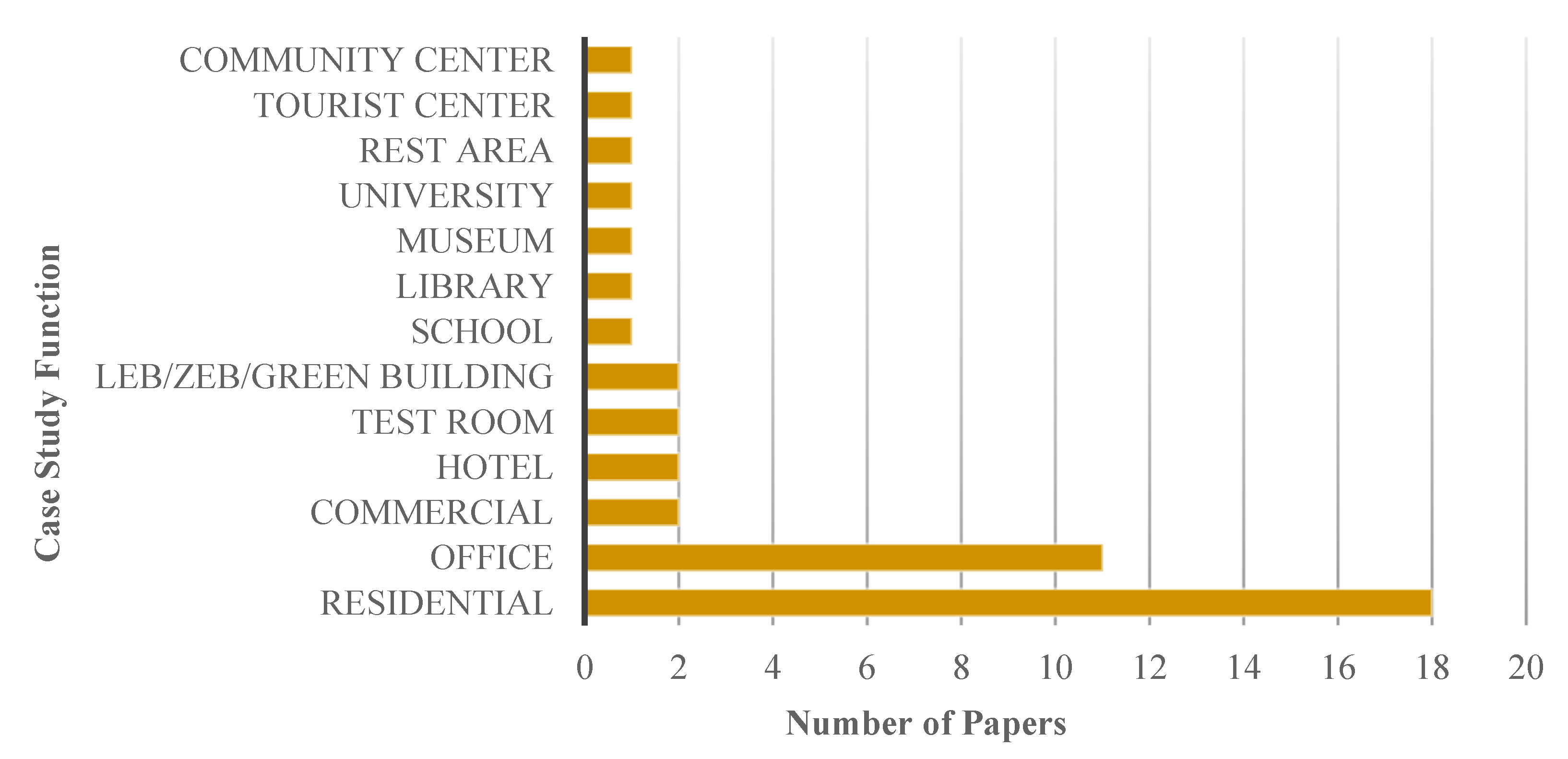 Energies 14 00636 g011 Energies 14 00636 g011