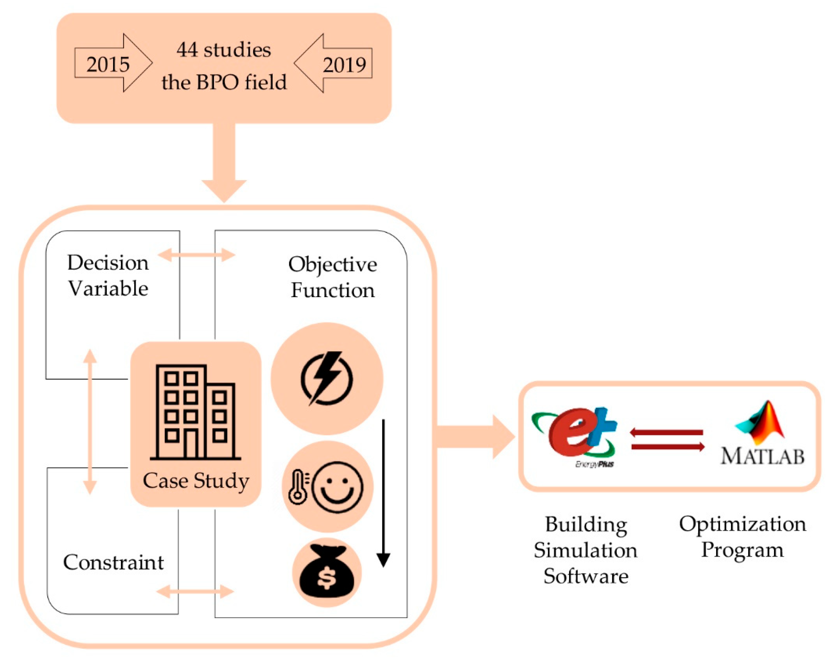 Energies 14 00636 g013 Energies 14 00636 g013