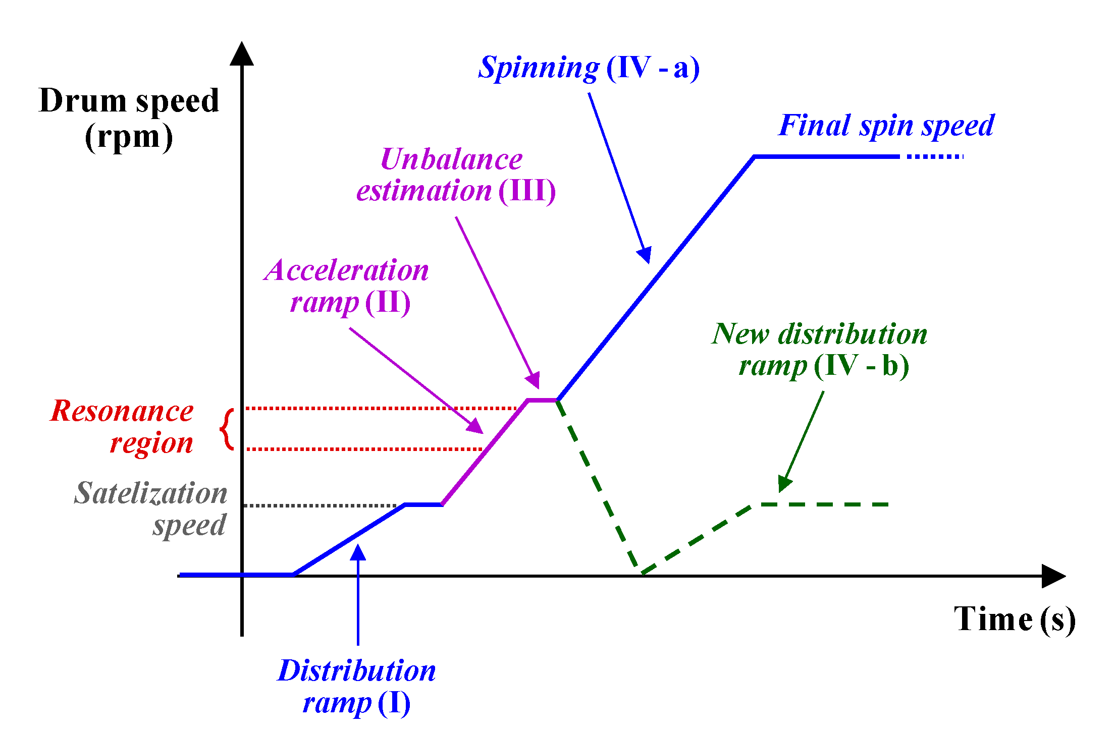 Energies 14 00637 g005