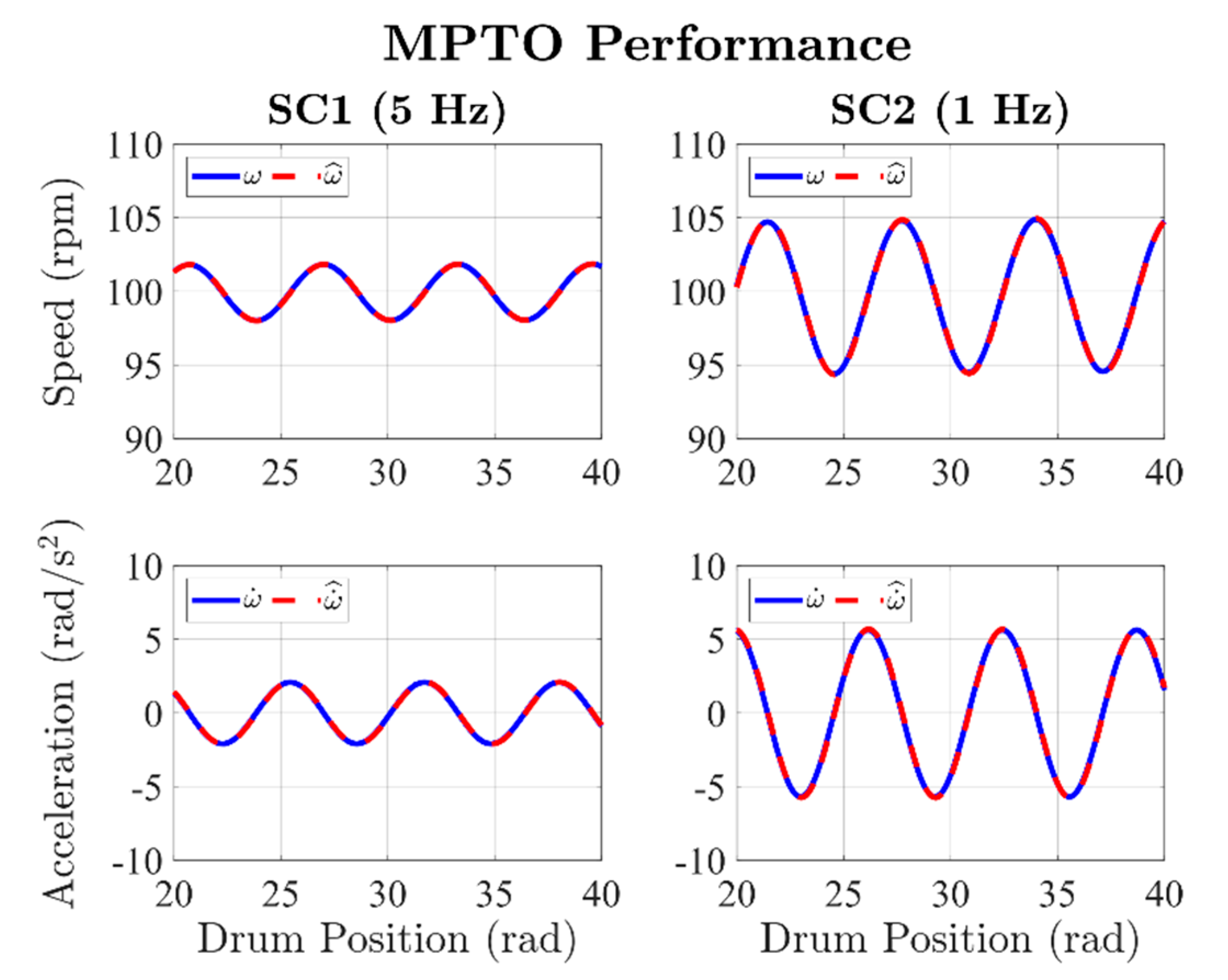 Energies 14 00637 g015