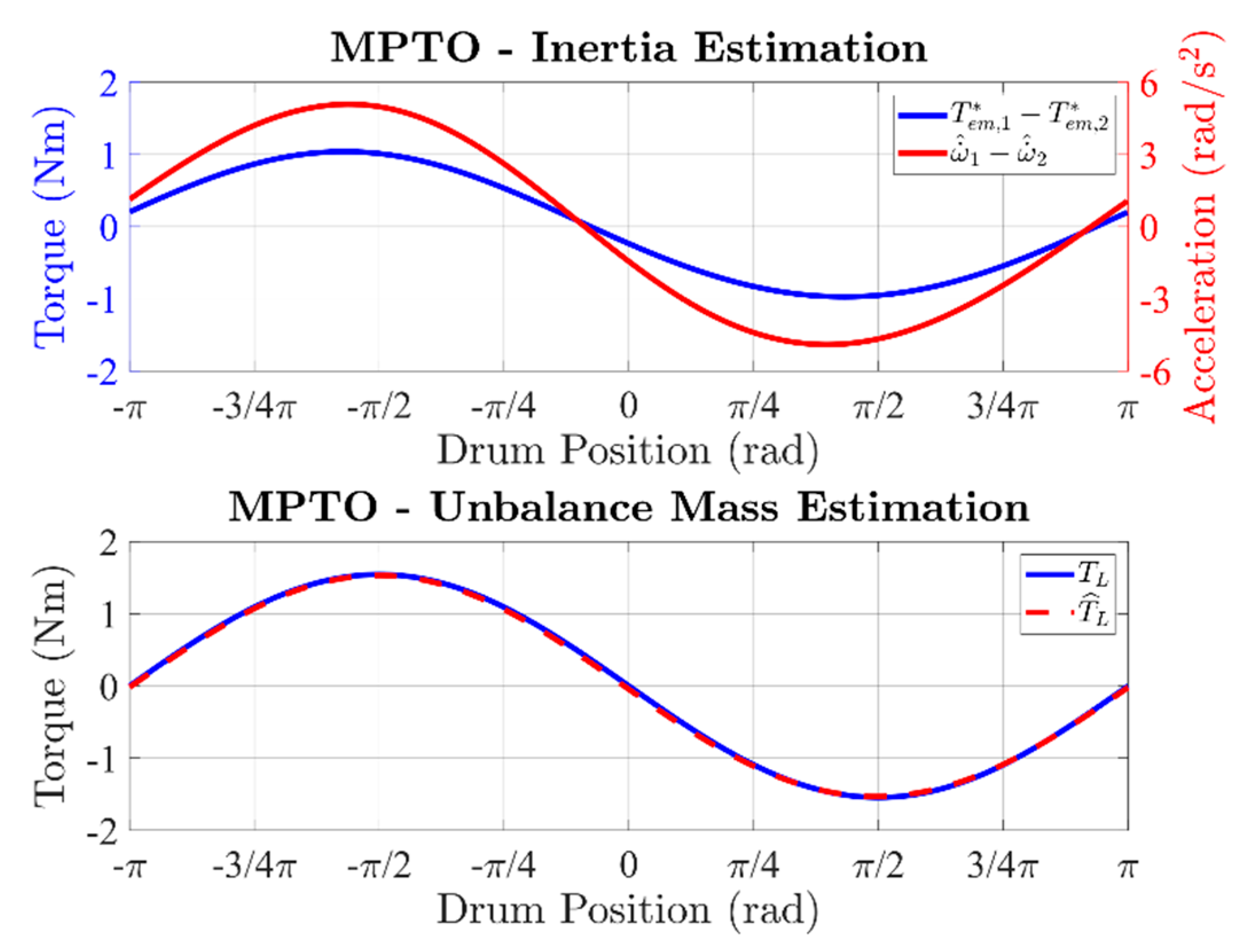 Energies 14 00637 g017