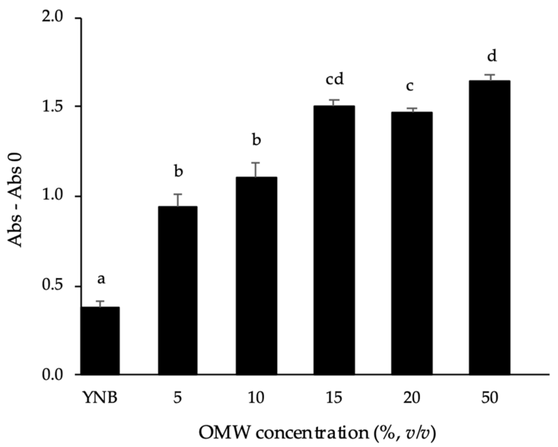Energies 14 00640 g001