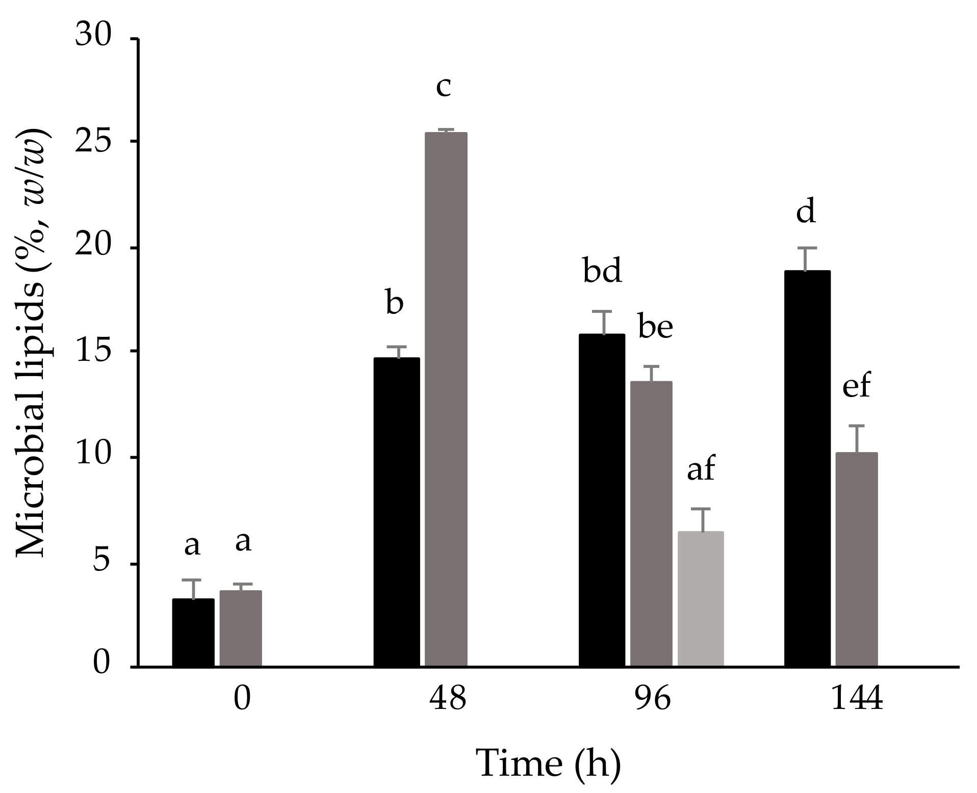 Energies 14 00640 g005