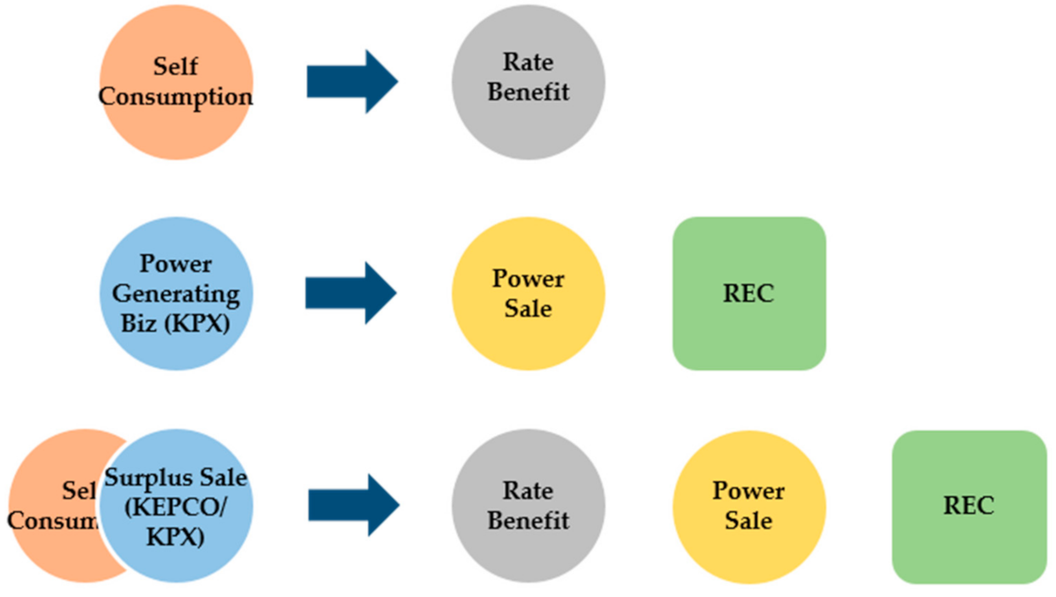 Energies 14 00645 g001 Energies 14 00645 g001