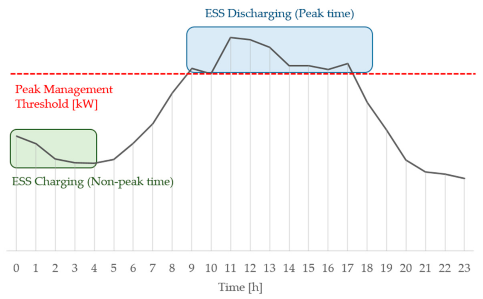 Energies 14 00645 g003 Energies 14 00645 g003