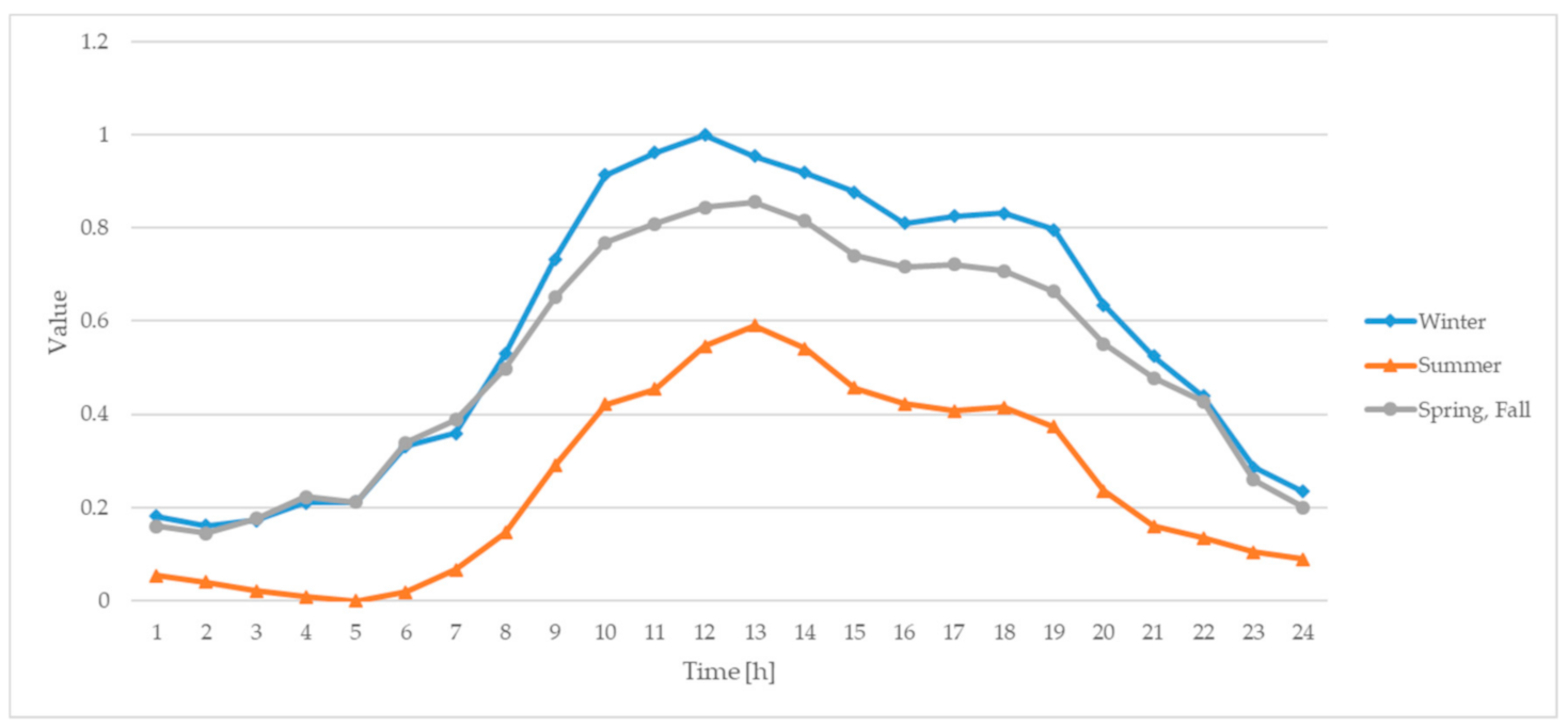 Energies 14 00645 g004 Energies 14 00645 g004