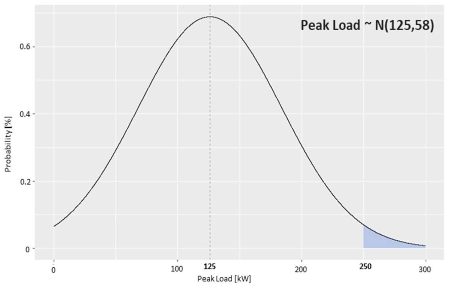 Energies 14 00645 g005 Energies 14 00645 g005