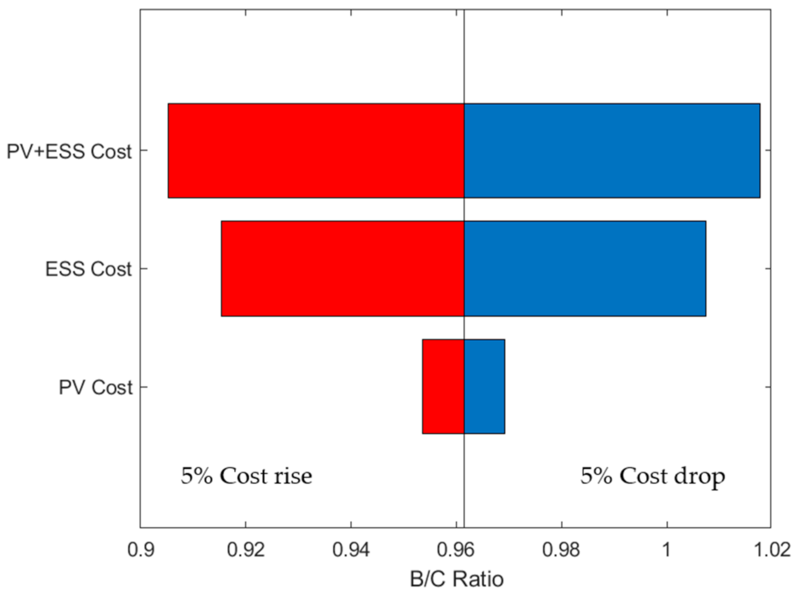 Energies 14 00645 g007 Energies 14 00645 g007