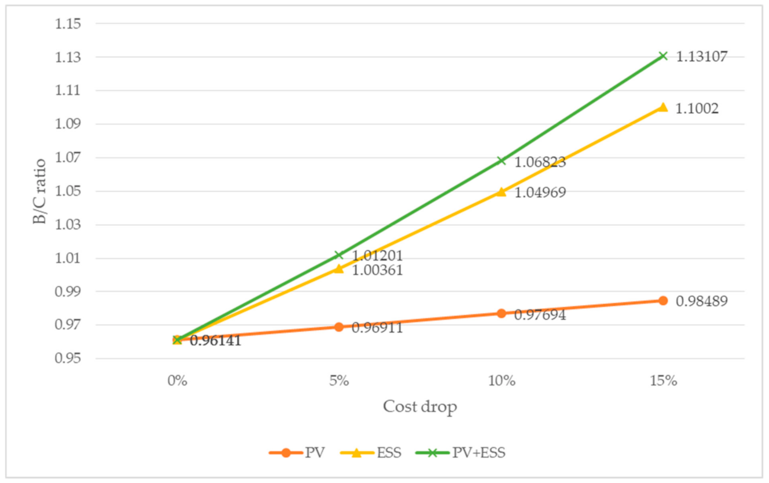 Energies 14 00645 g008 Energies 14 00645 g008
