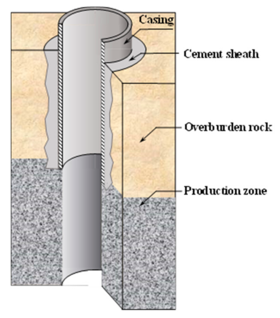 Energies 14 00649 g001
