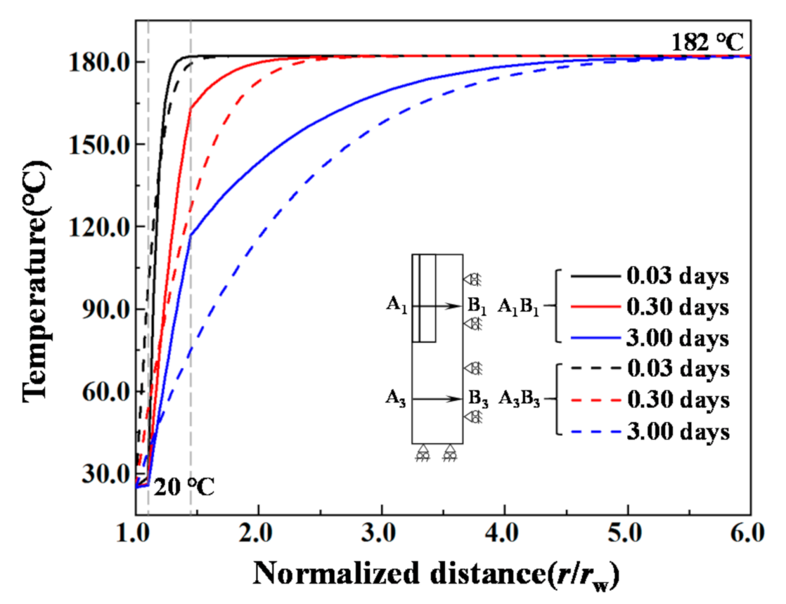 Energies 14 00649 g003