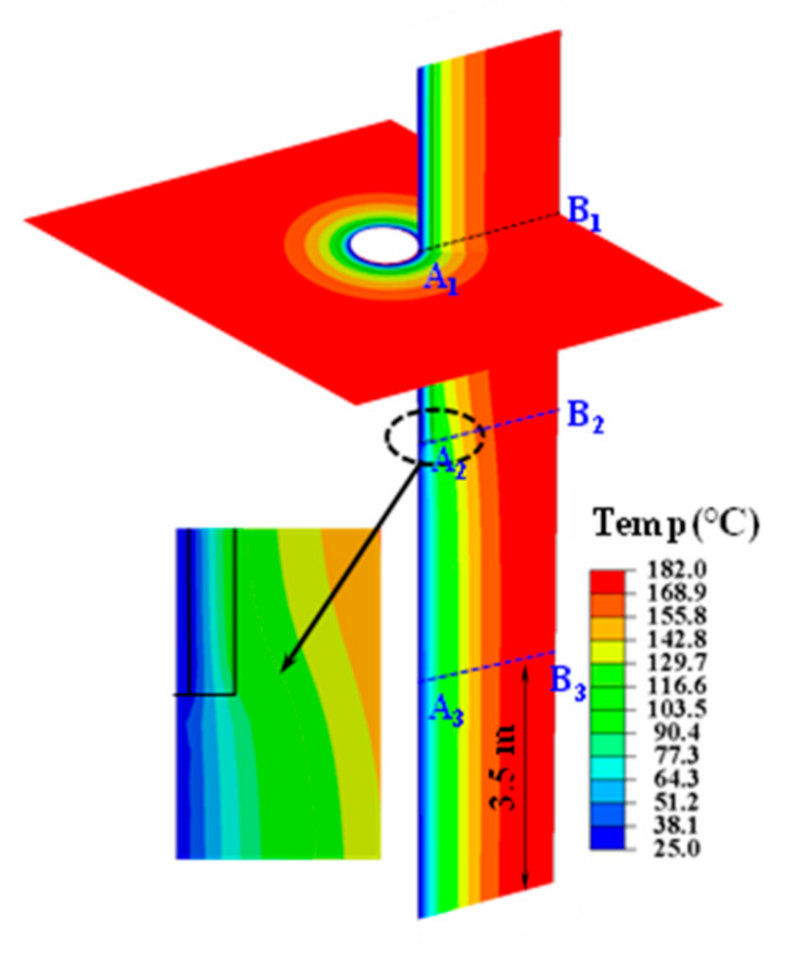 Energies 14 00649 g004