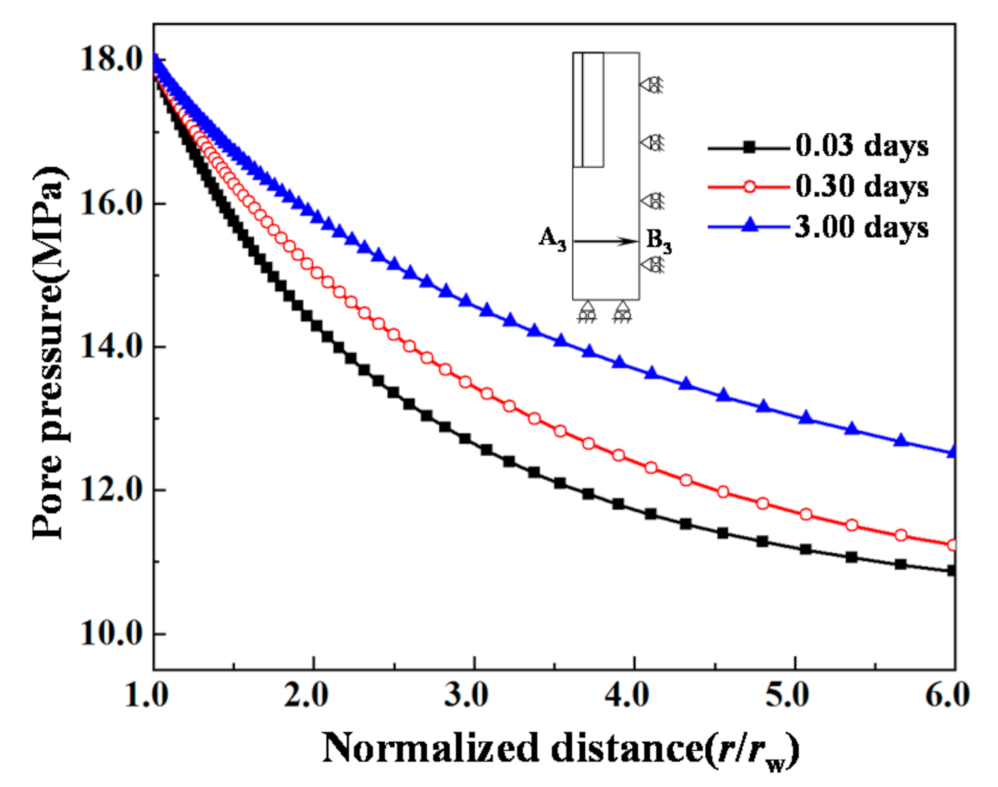Energies 14 00649 g005