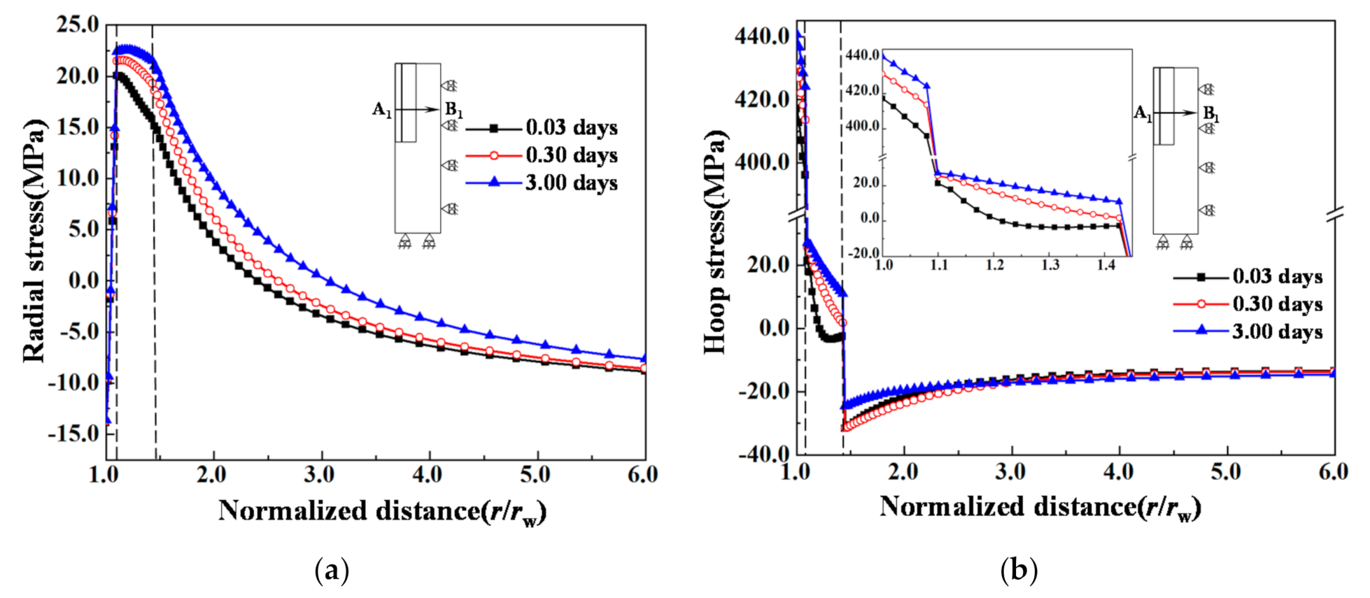 Energies 14 00649 g006
