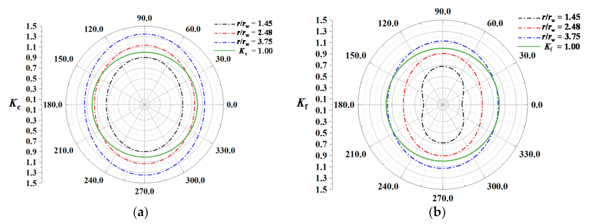 Energies 14 00649 g011