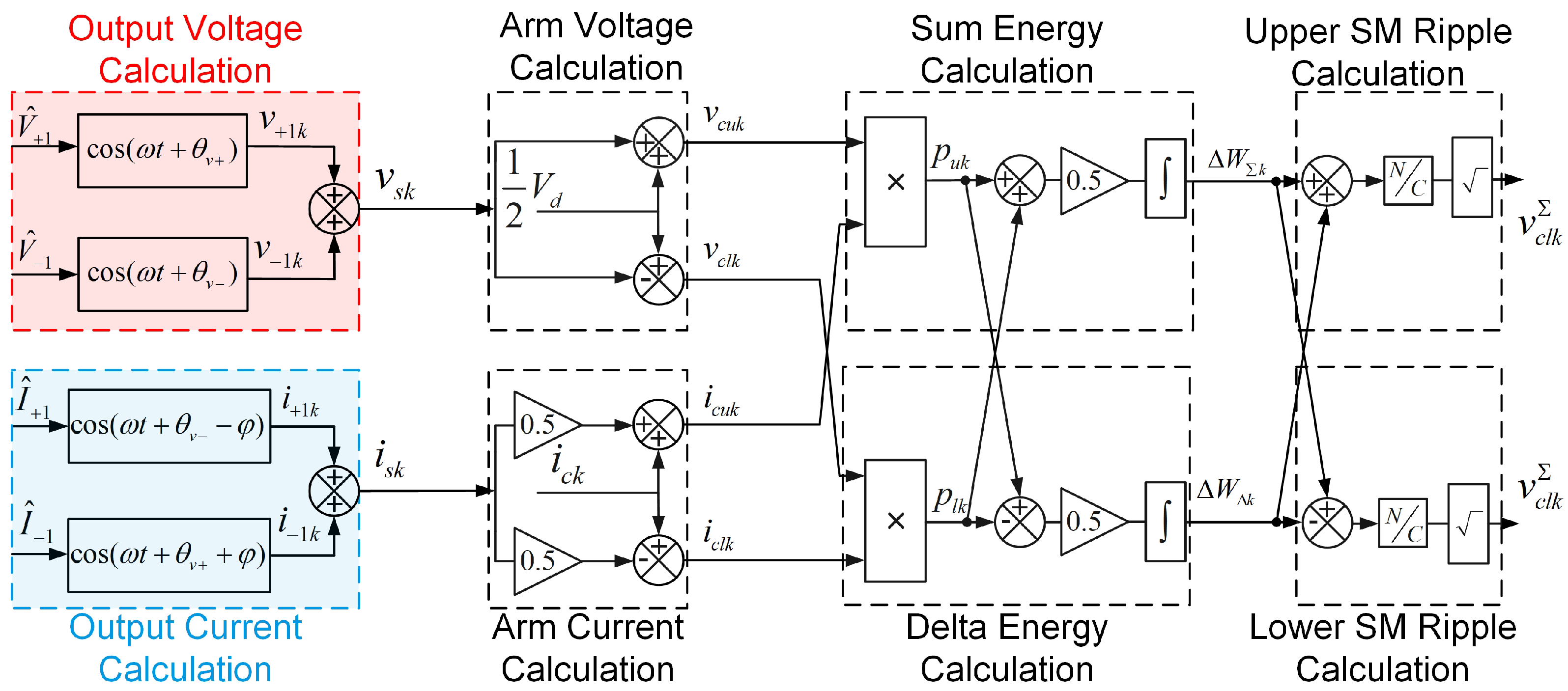 Energies 14 00651 g002