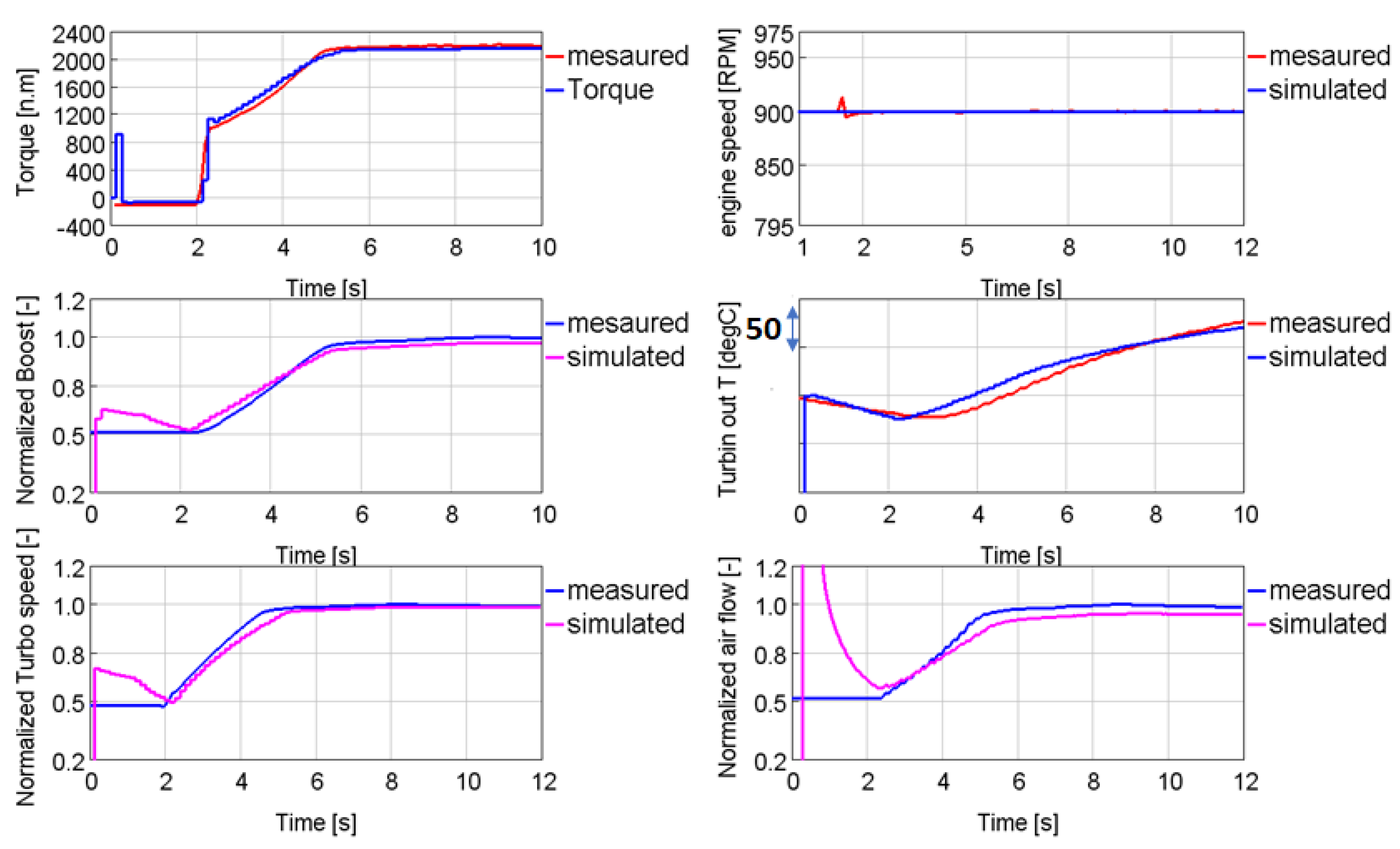 Energies 14 00652 g013 Energies 14 00652 g013