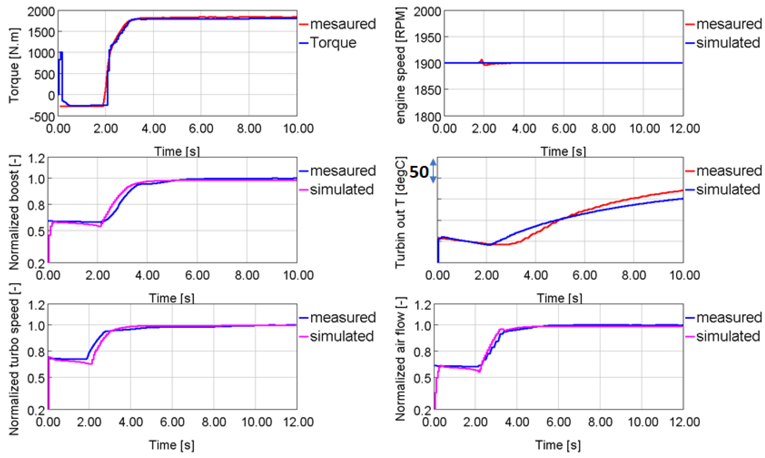 Energies 14 00652 g014 Energies 14 00652 g014