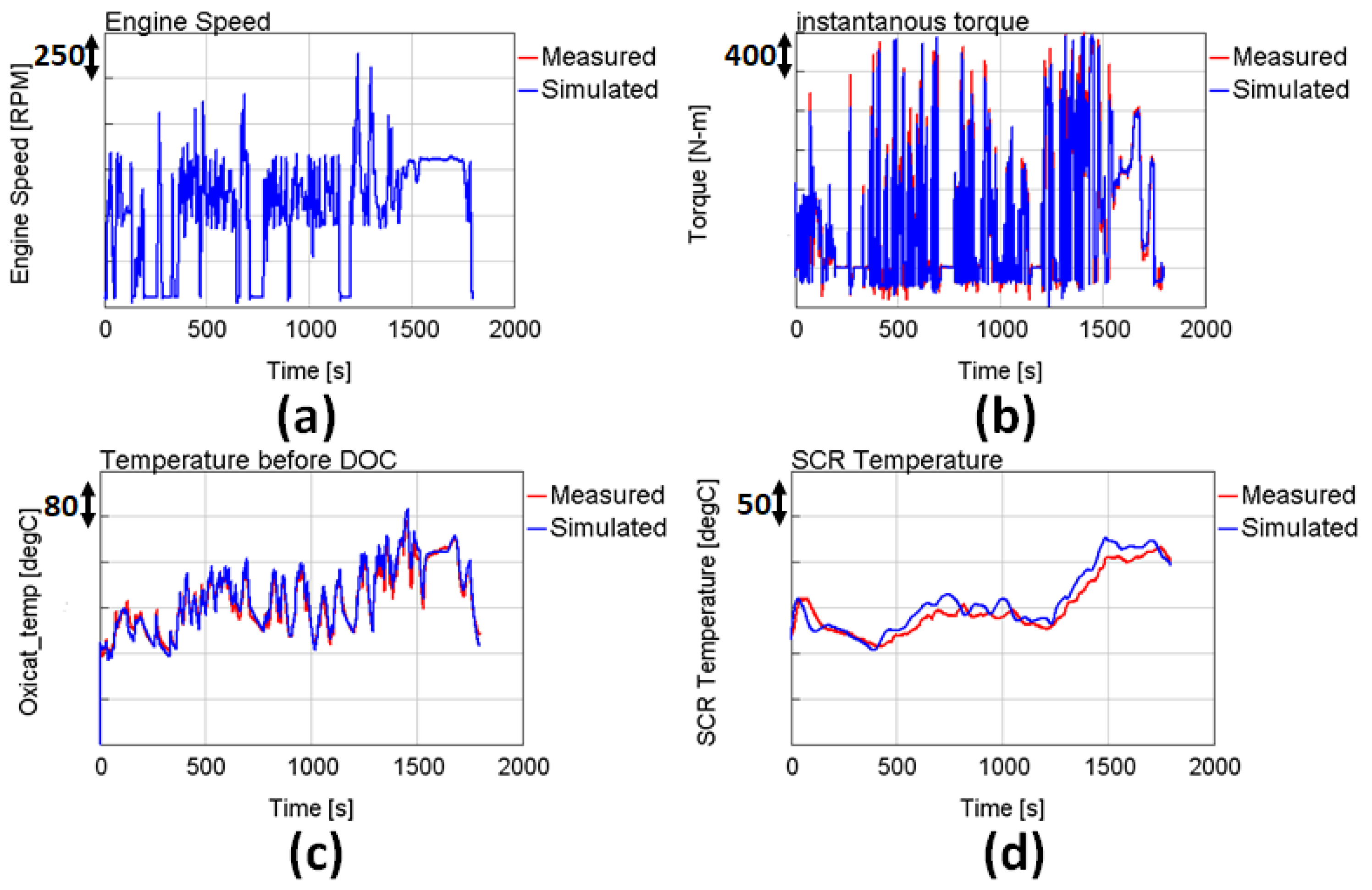 Energies 14 00652 g015 Energies 14 00652 g015