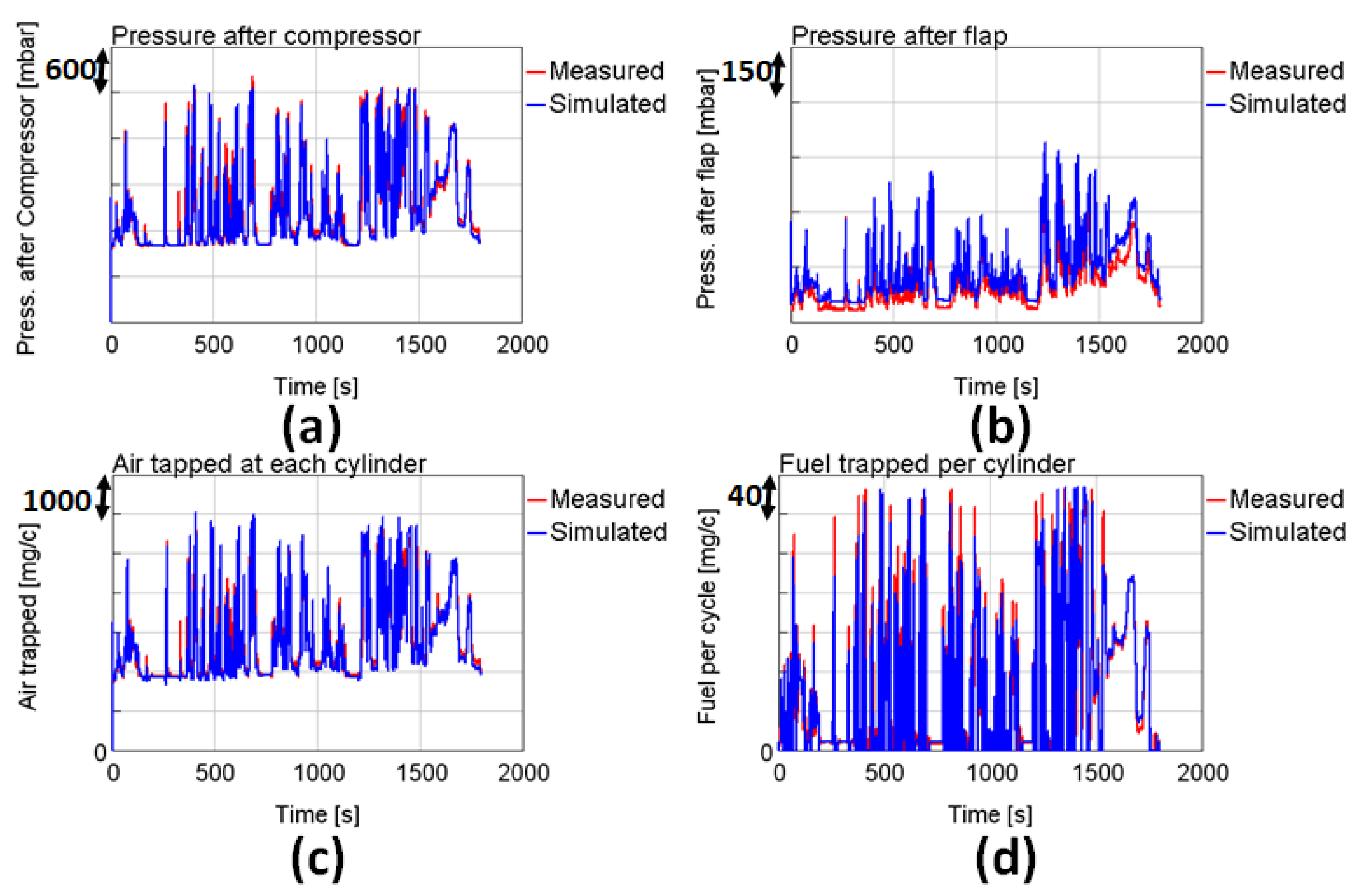 Energies 14 00652 g016 Energies 14 00652 g016