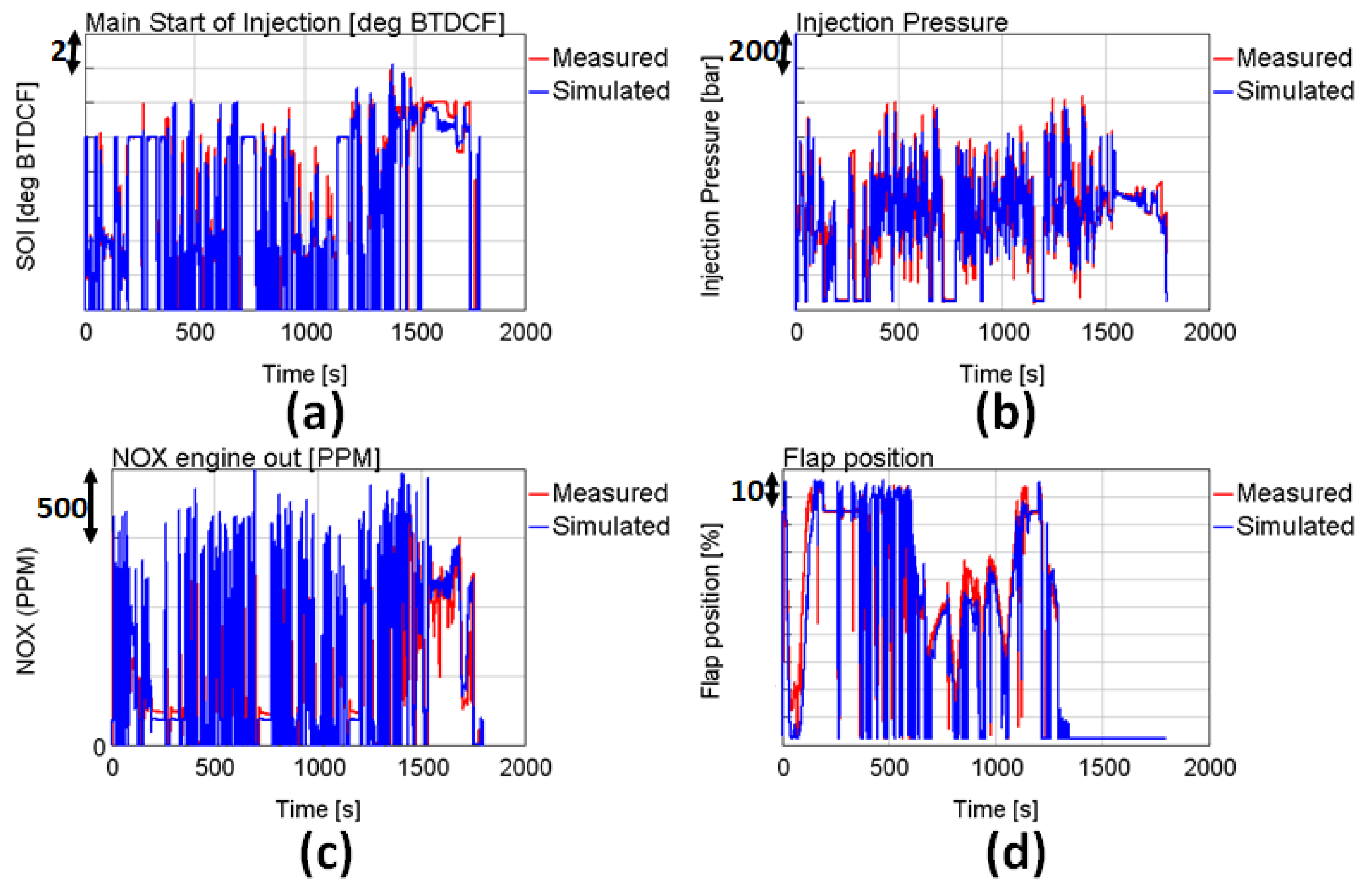 Energies 14 00652 g017 Energies 14 00652 g017