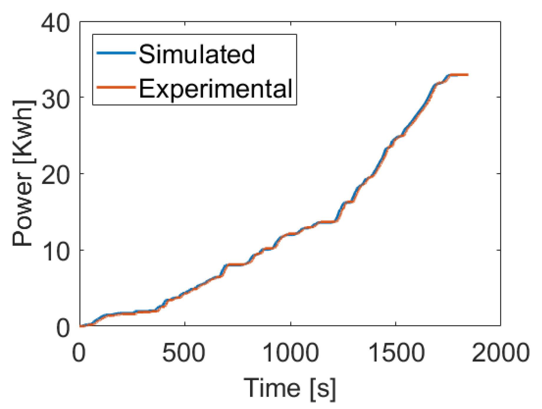 Energies 14 00652 g020 Energies 14 00652 g020