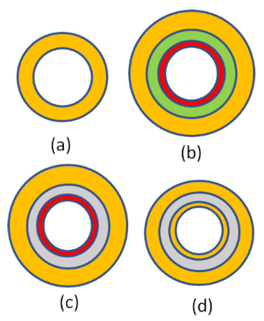 Energies 14 00652 g022 Energies 14 00652 g022