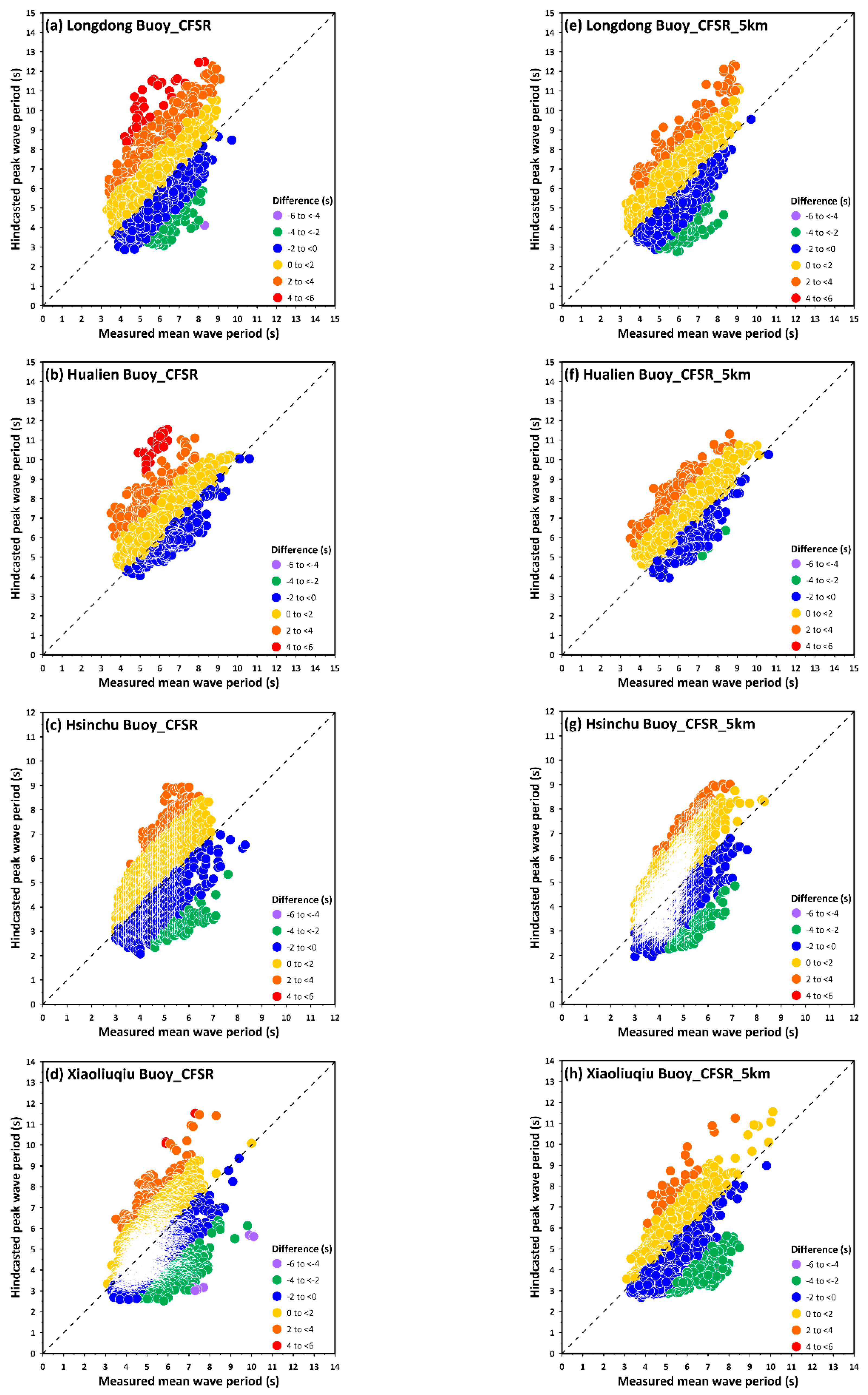 Energies 14 00653 g005