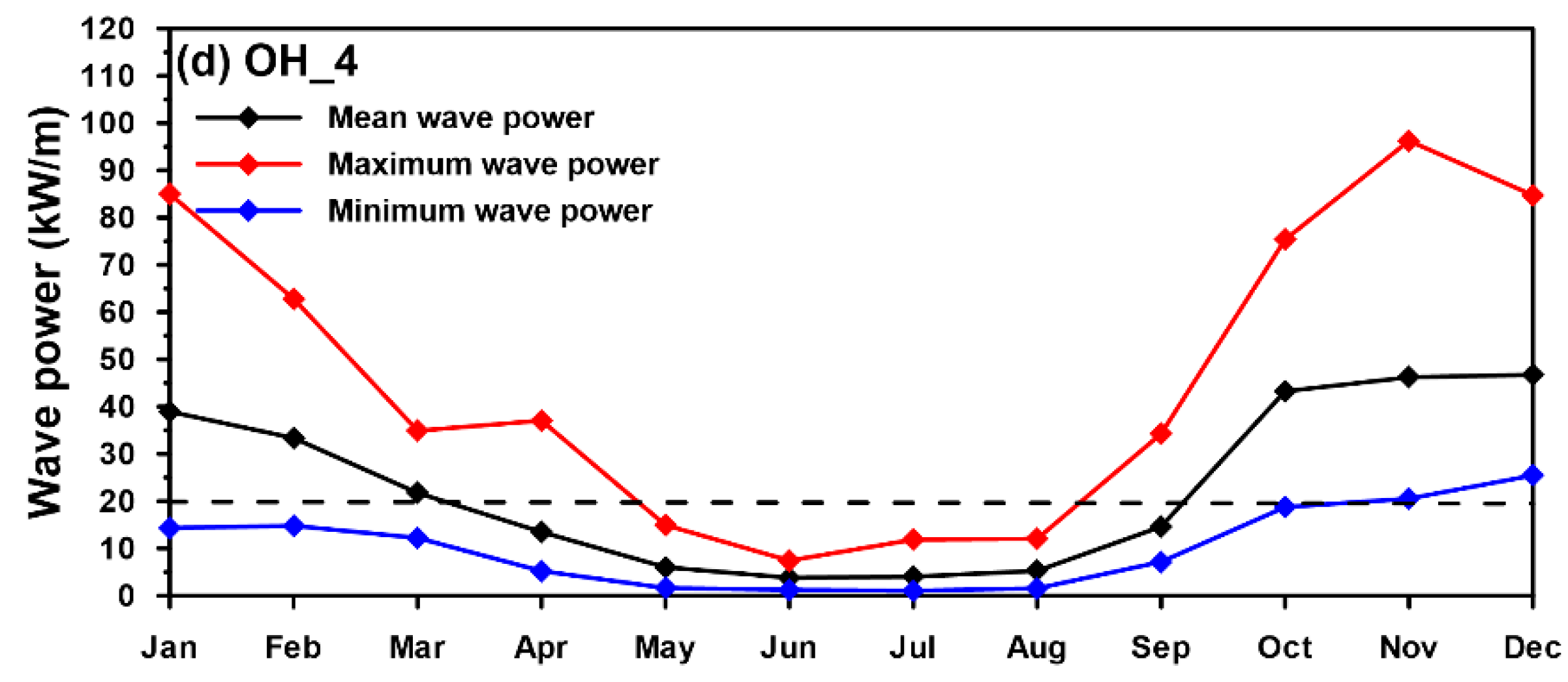 Energies 14 00653 g015b