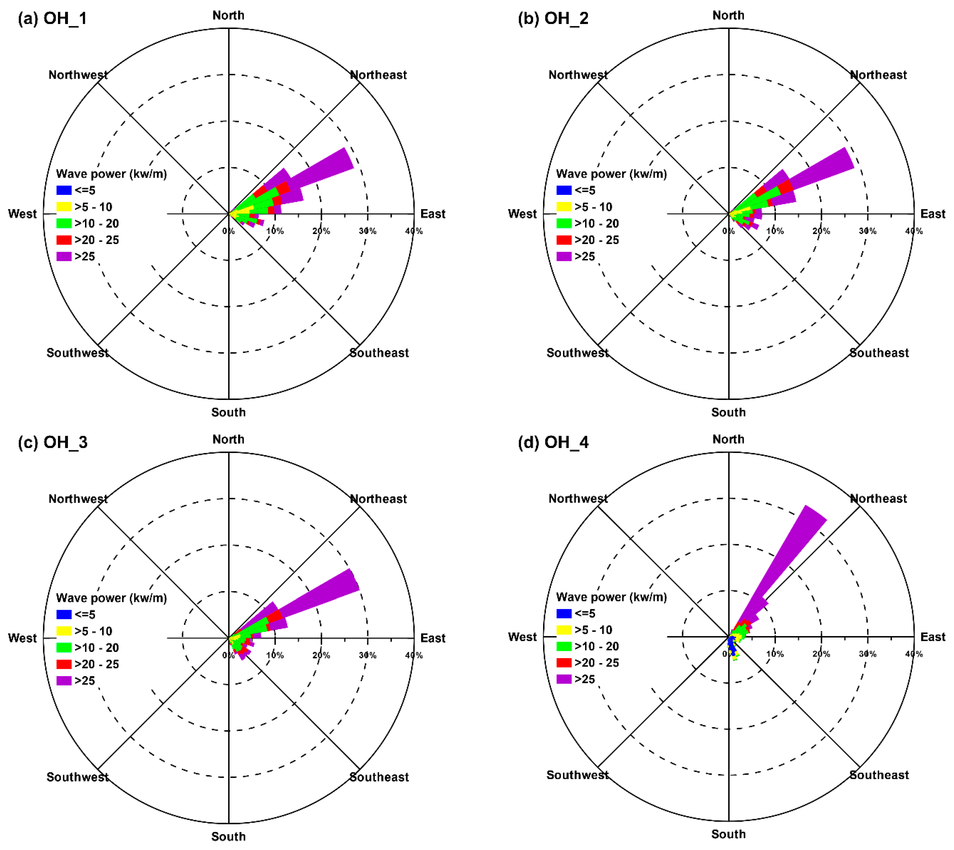 Energies 14 00653 g016