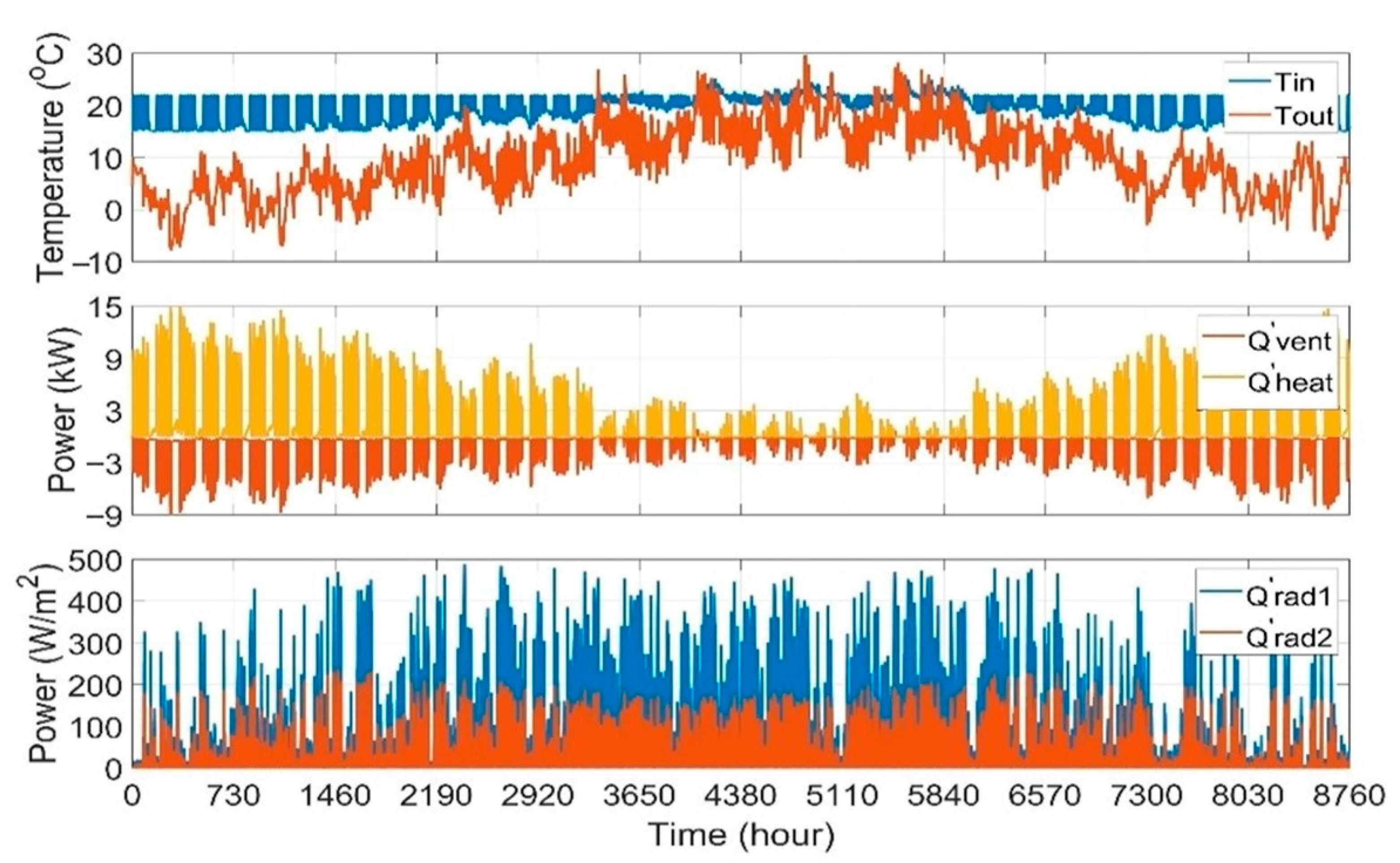 Energies 14 00657 g004